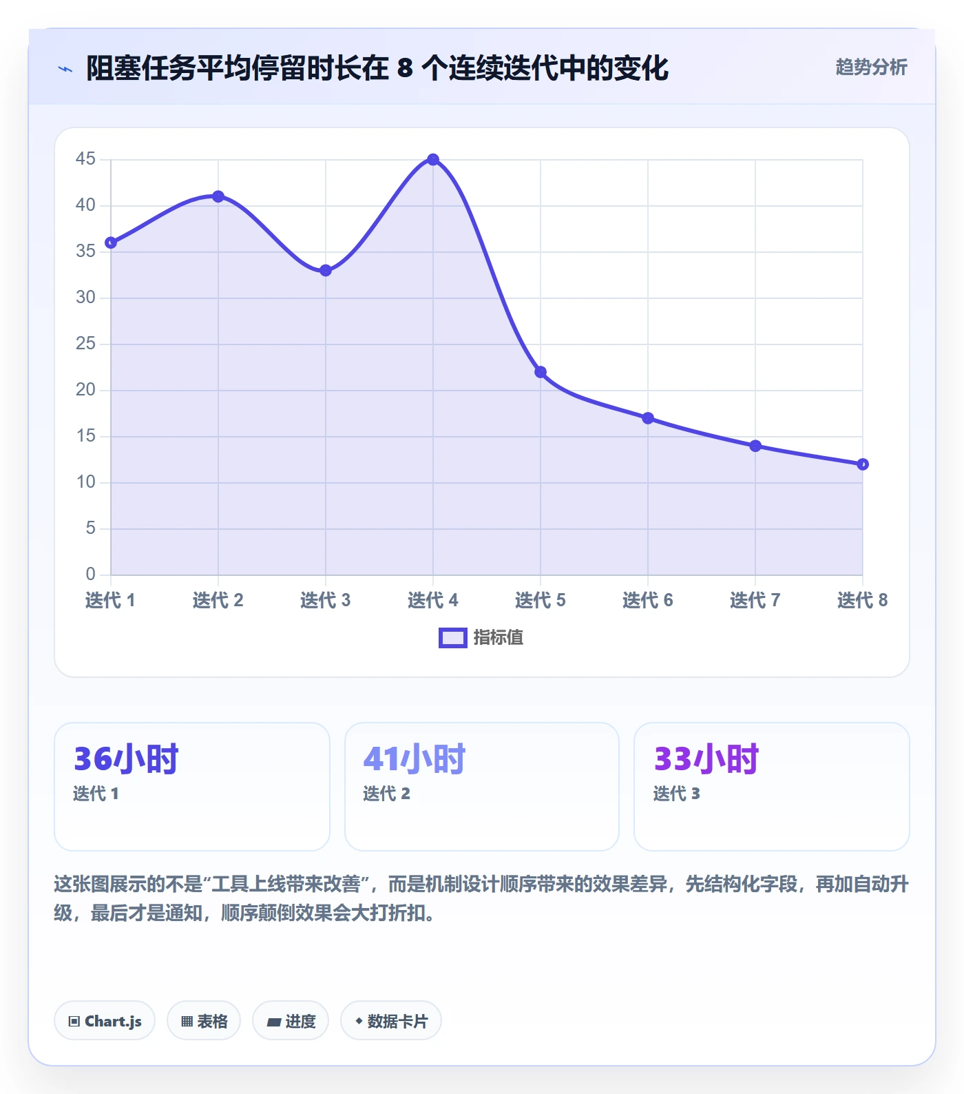 任务进度落地方案:产品经理开展进度管理的风险控制案例解析