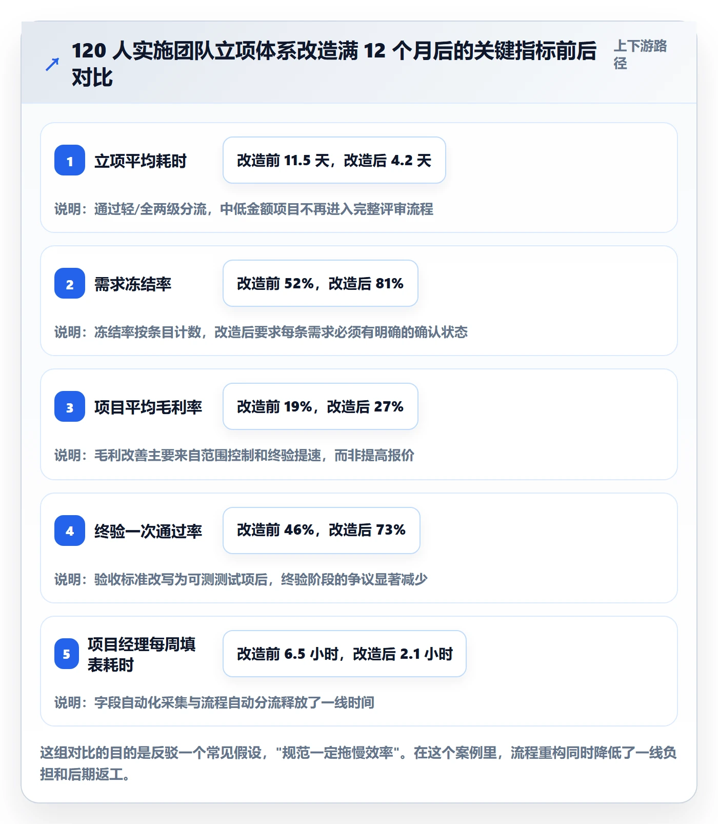 立项流程与规范:实施团队项目立项入门指南关键指标