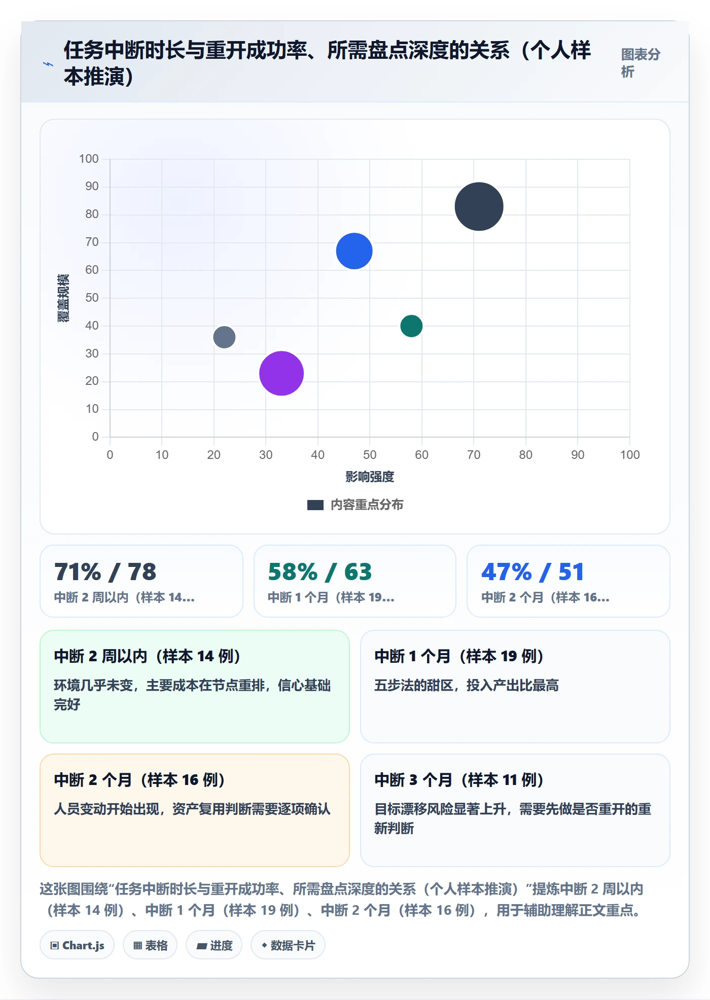 任务执行如何做好重开?管理层落地方案与操作步骤