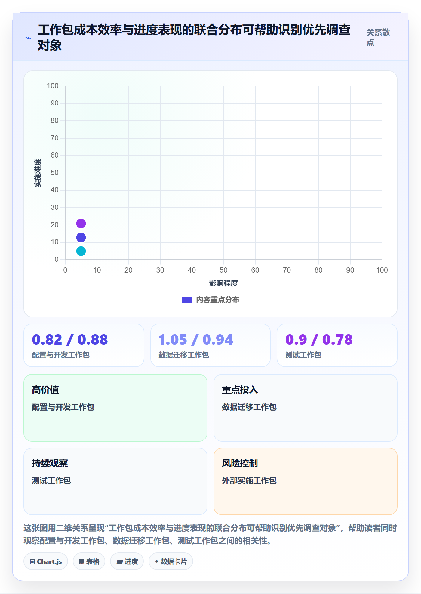 成本管理如何做好实际成本?项目经理协同管理与操作步骤
