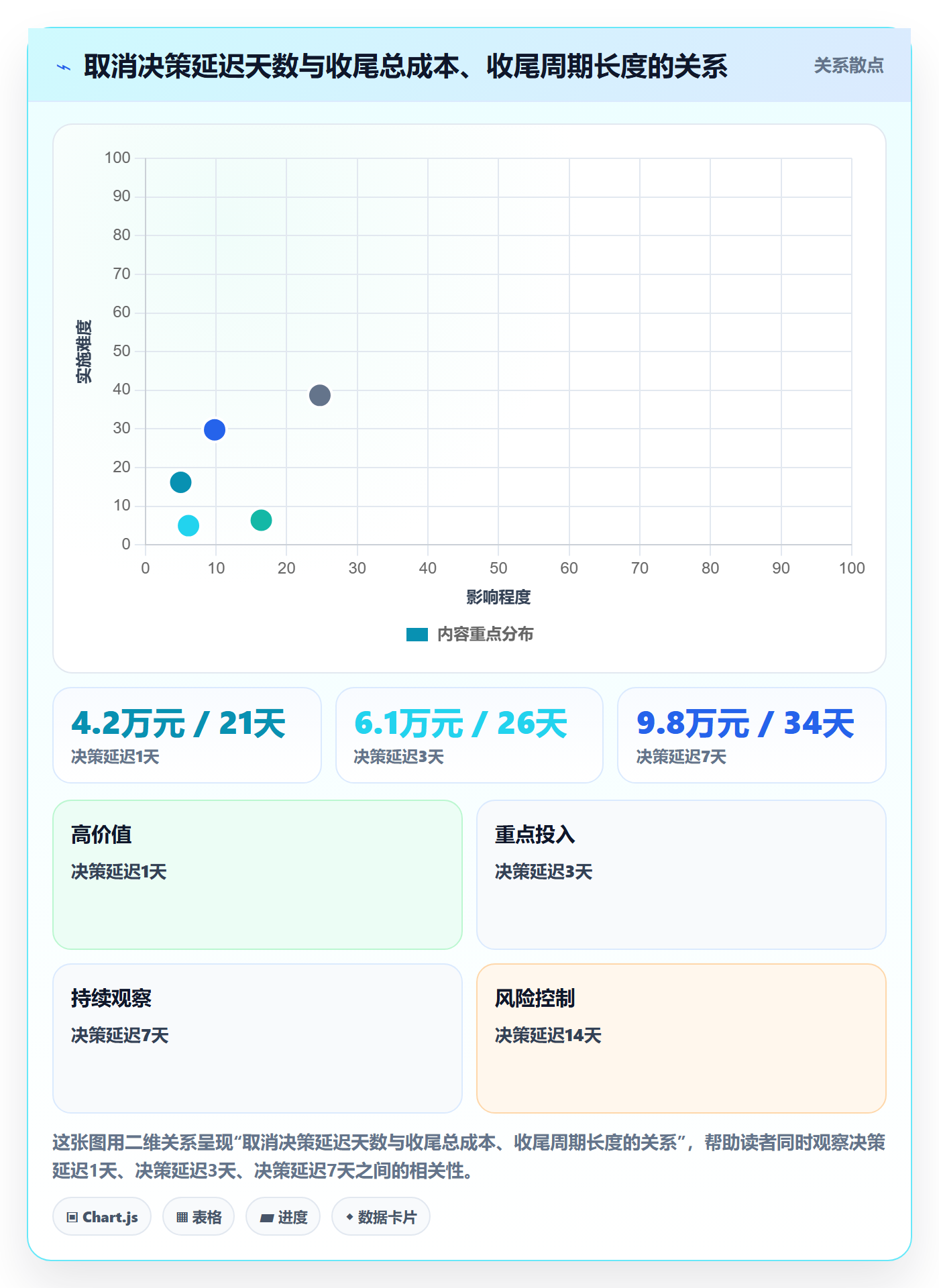 取消落地方案:跨部门团队开展任务执行的实操方法案例解析