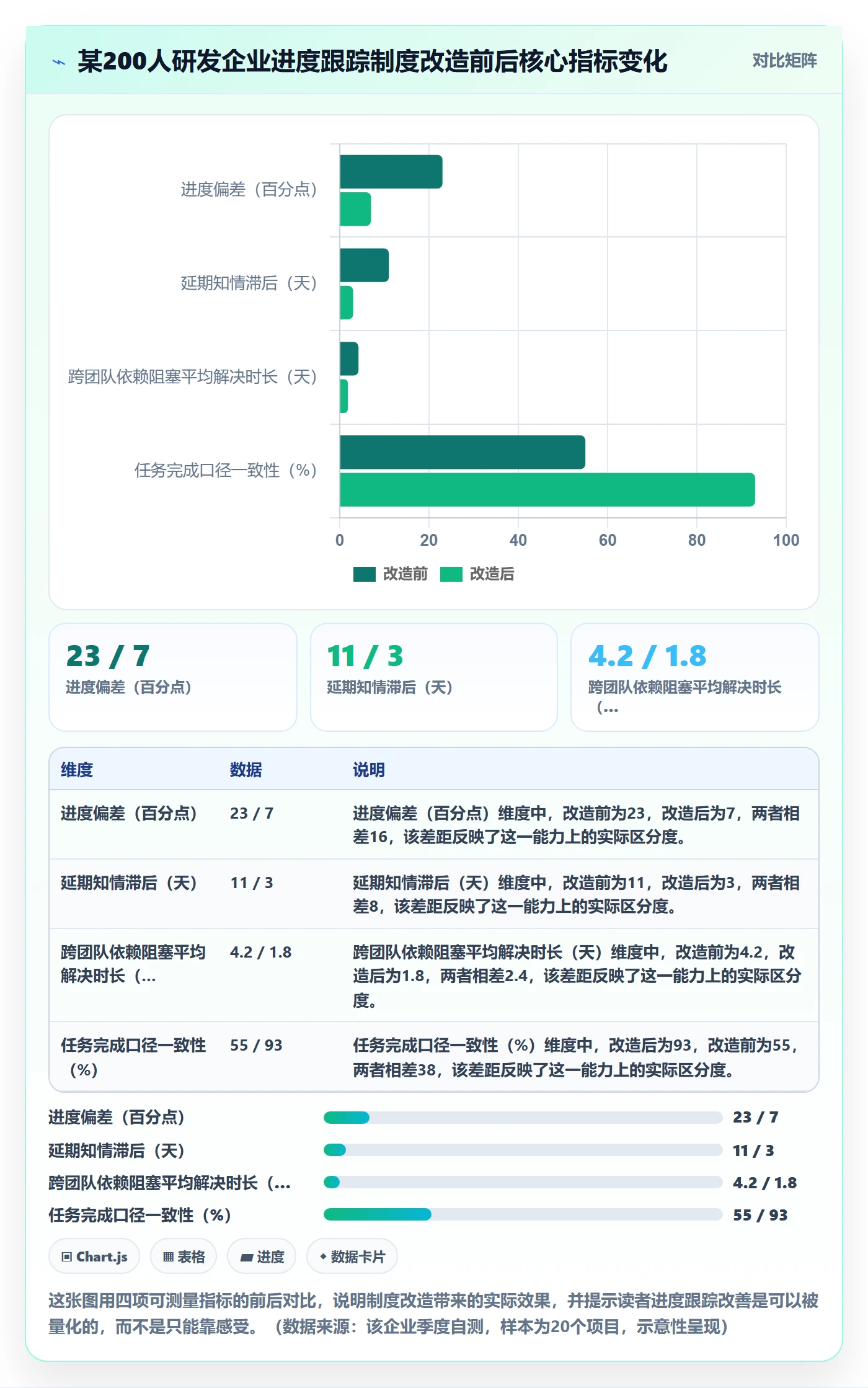 进度跟踪跟踪全流程:企业管理者制度设计与一文讲清