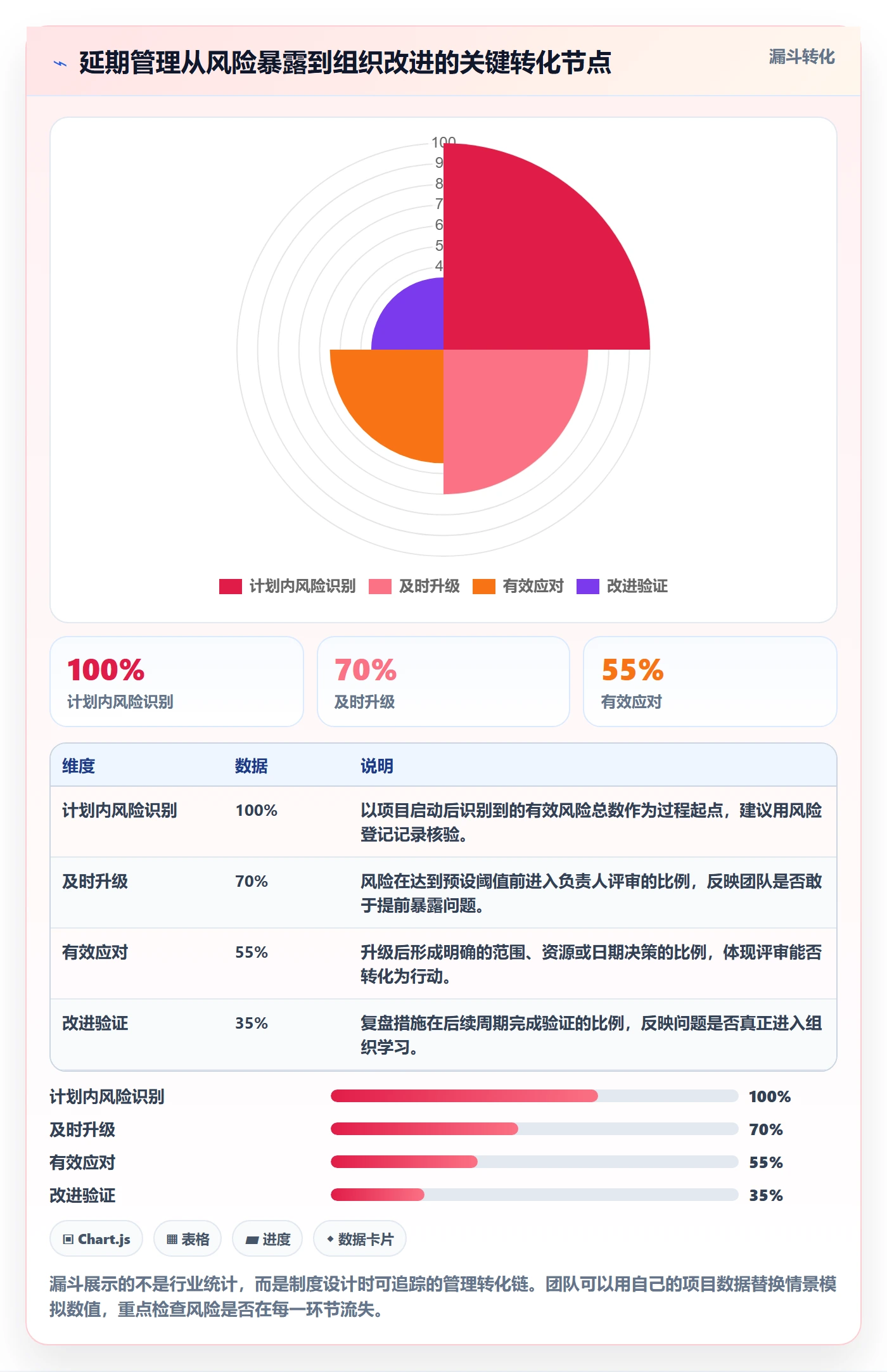 延期原因管理方法大全：研发团队延期管理制度设计落地清单