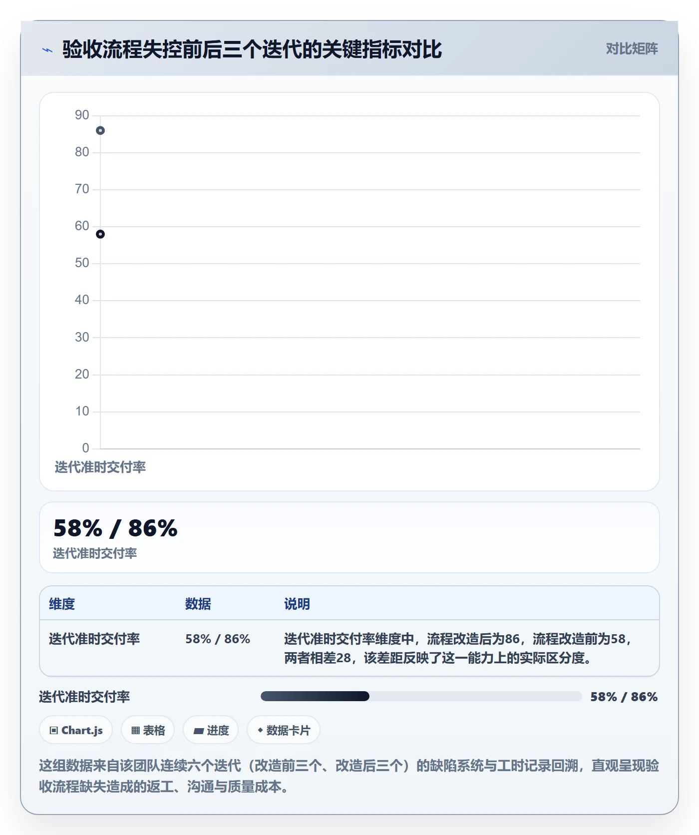 提交怎么做？项目经理落地方案：任务验收从0到1