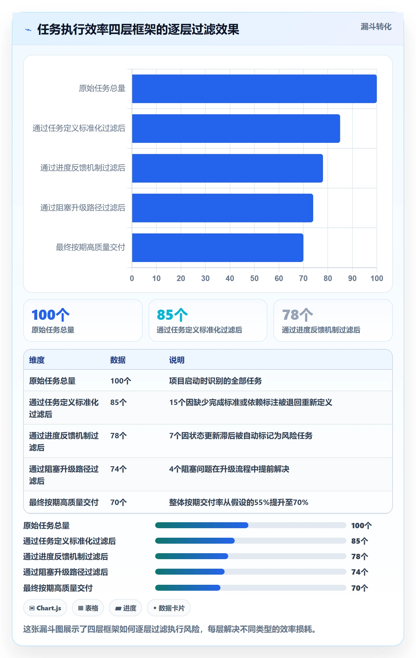 完成实操方法:项目负责人提升任务执行效率的实操方法方法与模板