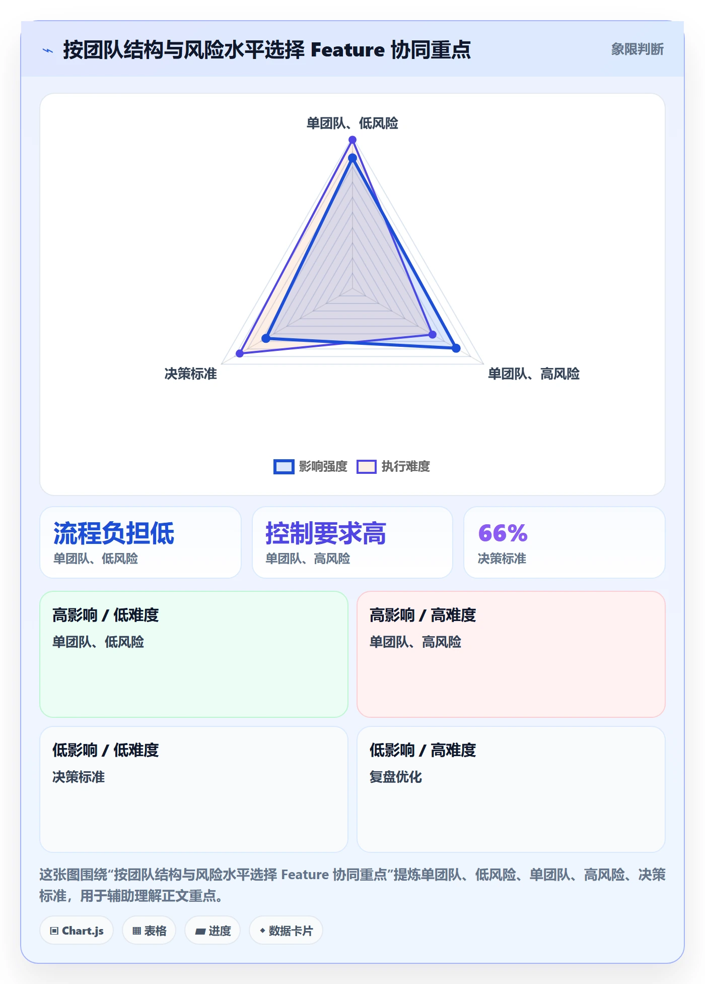 敏捷项目Feature教程:项目成员协同管理,避坑指南