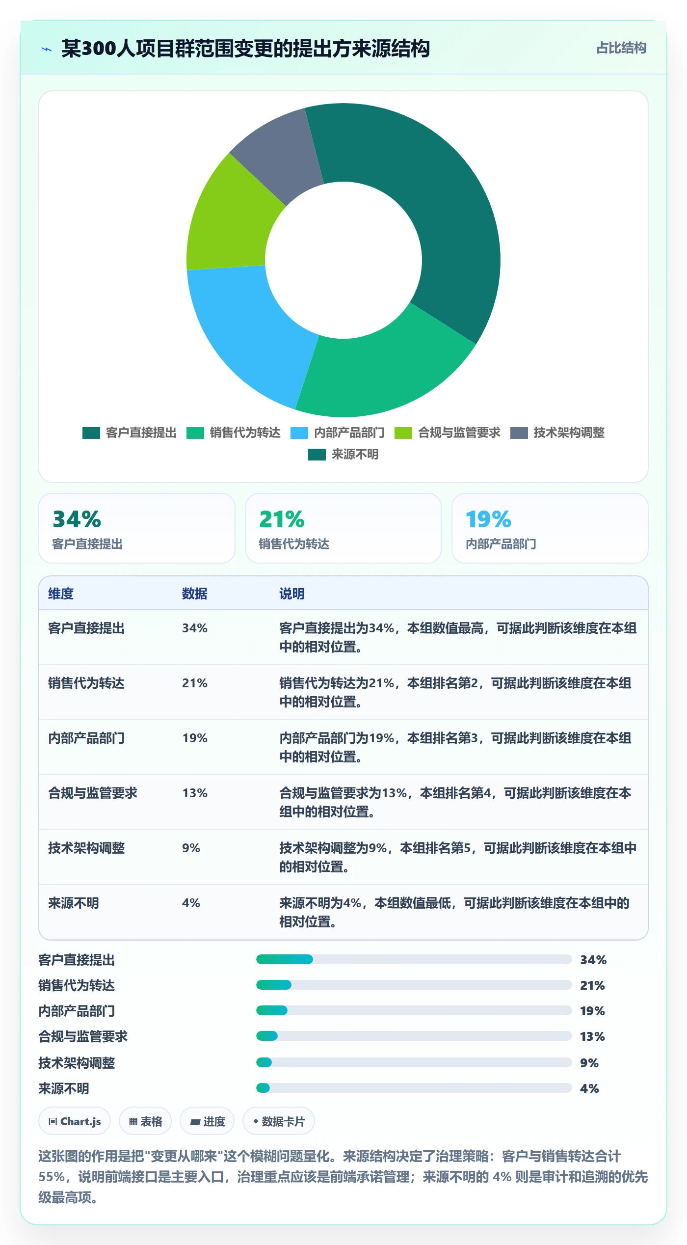 范围变更实操方法:企业管理者提升项目范围效率的落地方案方法与模板