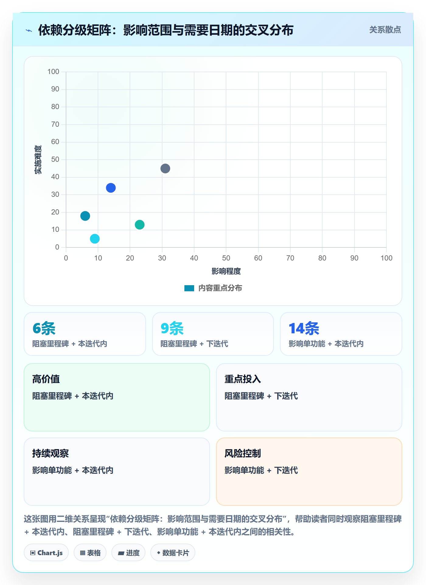 依赖冲突怎么做?PMO协同管理:任务依赖从0到1