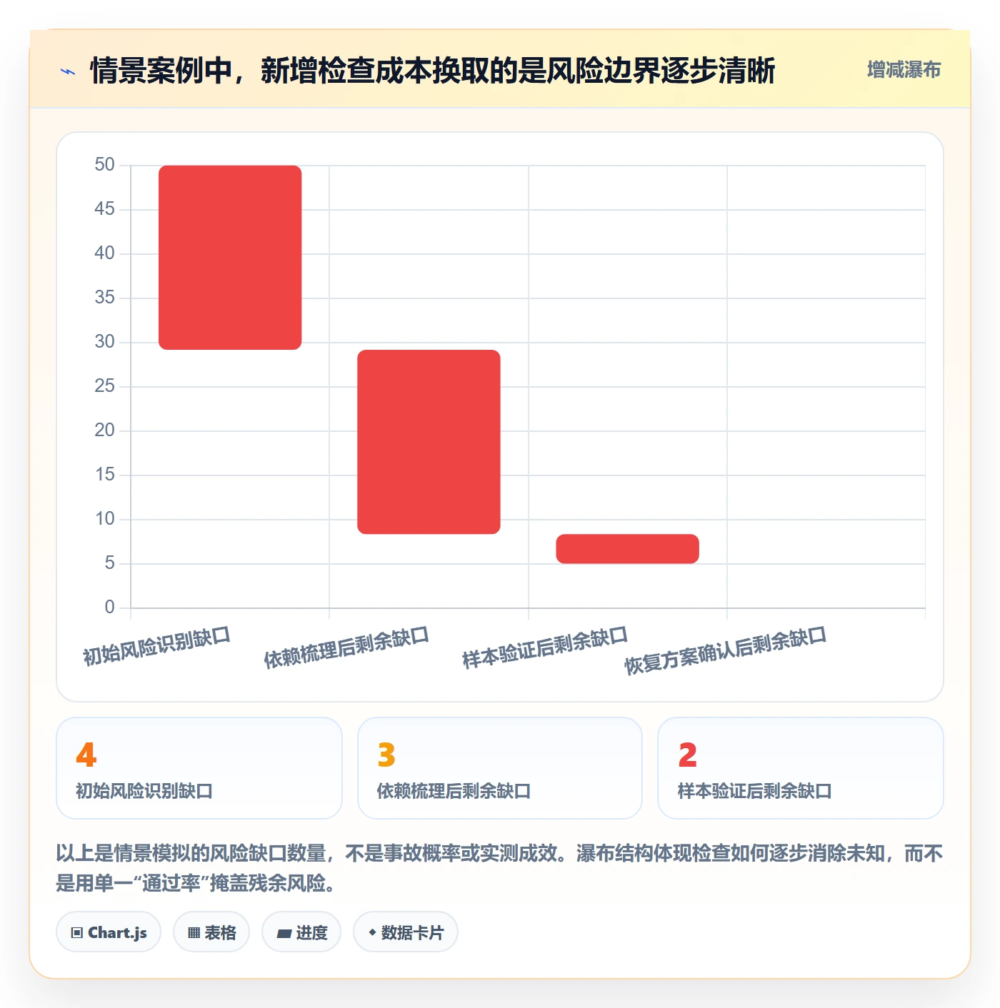 发布检查管理方法大全：实施团队发布管理流程优化落地清单