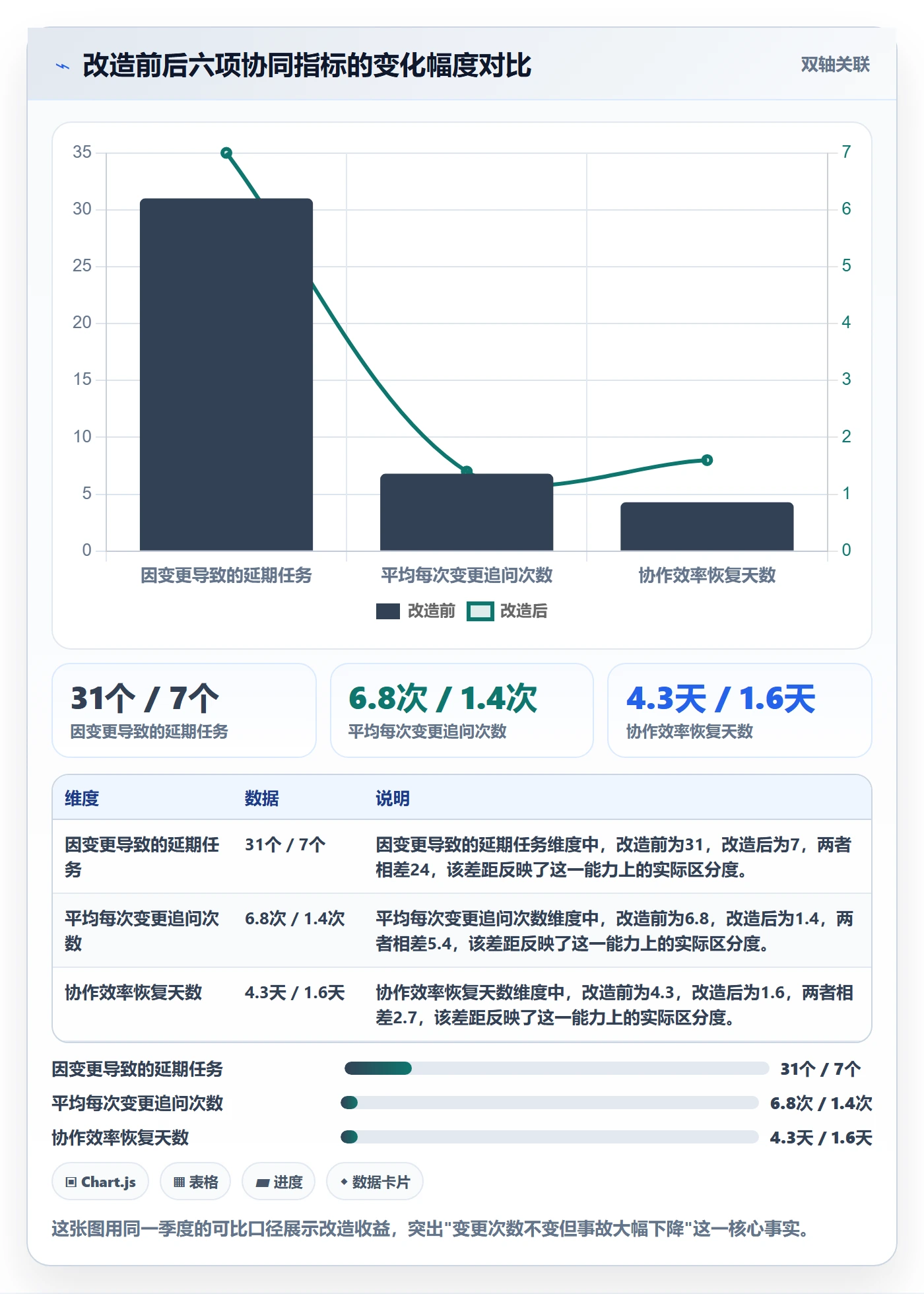 任务负责人变更落地方案:研发团队开展任务分派的协同管理案例解析