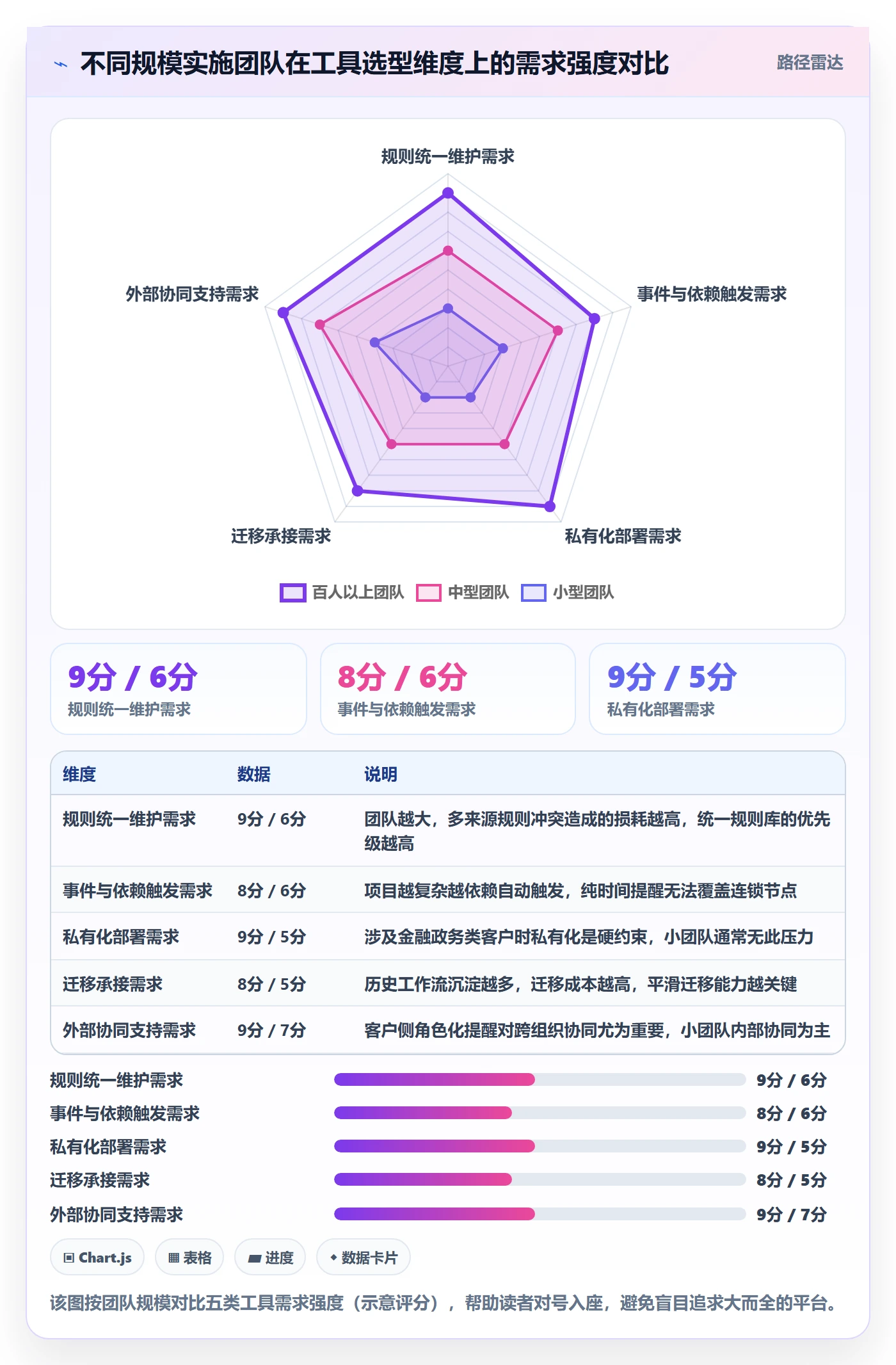 提前提醒管理指南:实施团队如何做好任务提醒,流程优化全流程