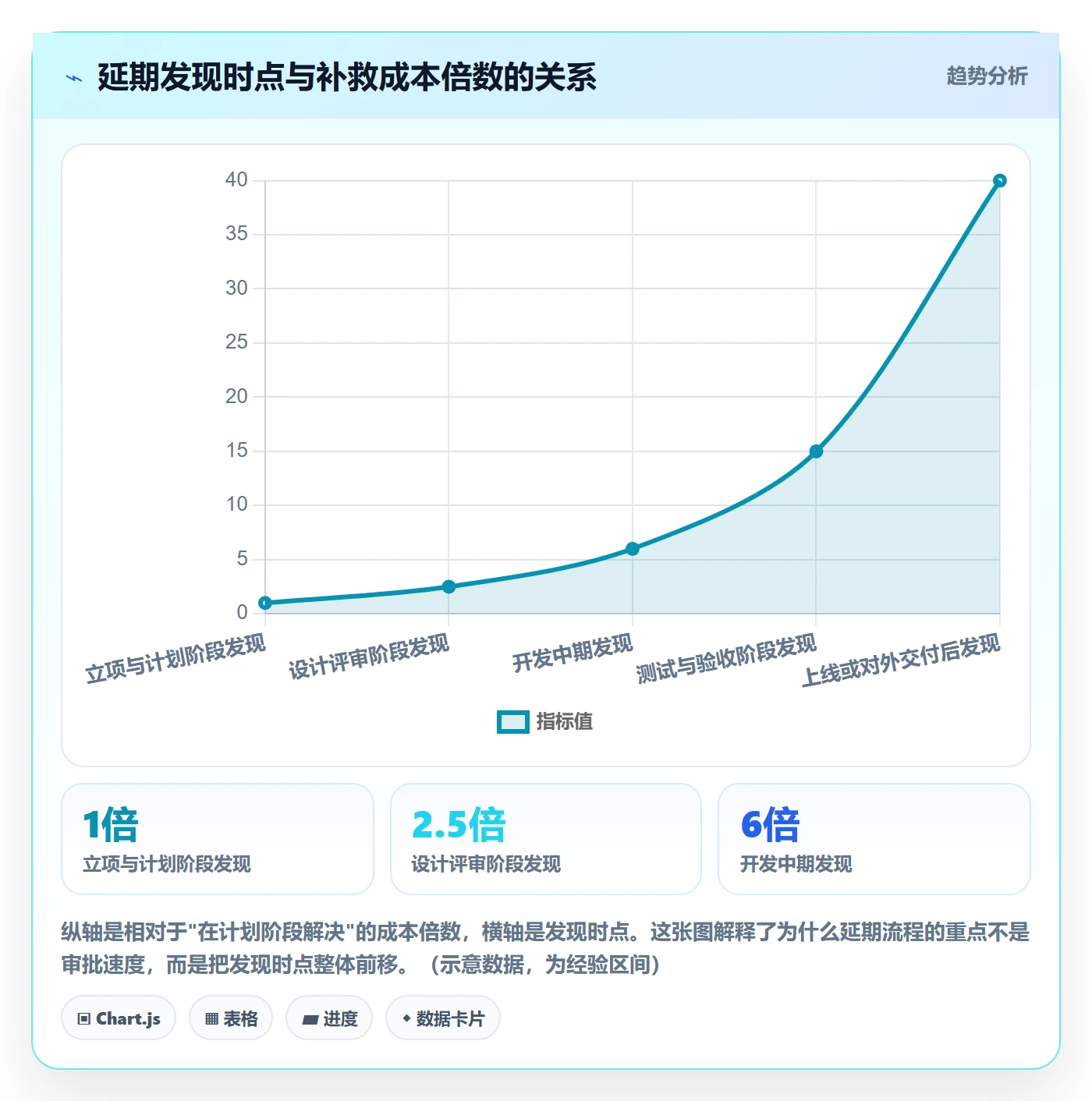 延期流程与规范:企业管理者任务执行风险控制关键指标