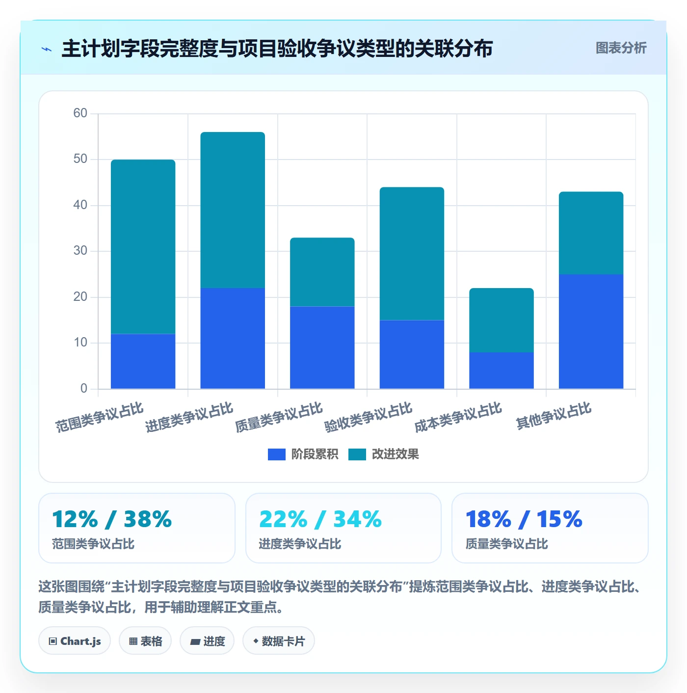 主计划怎么做?实施团队最佳实践:项目规划从0到1
