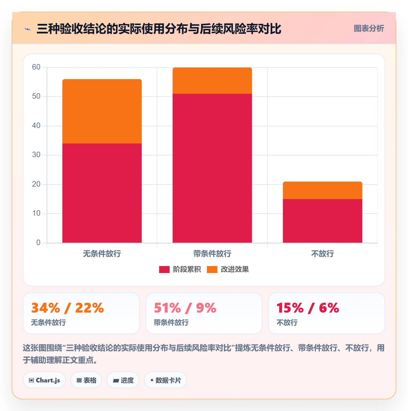 节点验收落地方案：管理层开展里程碑的实操方法案例解析