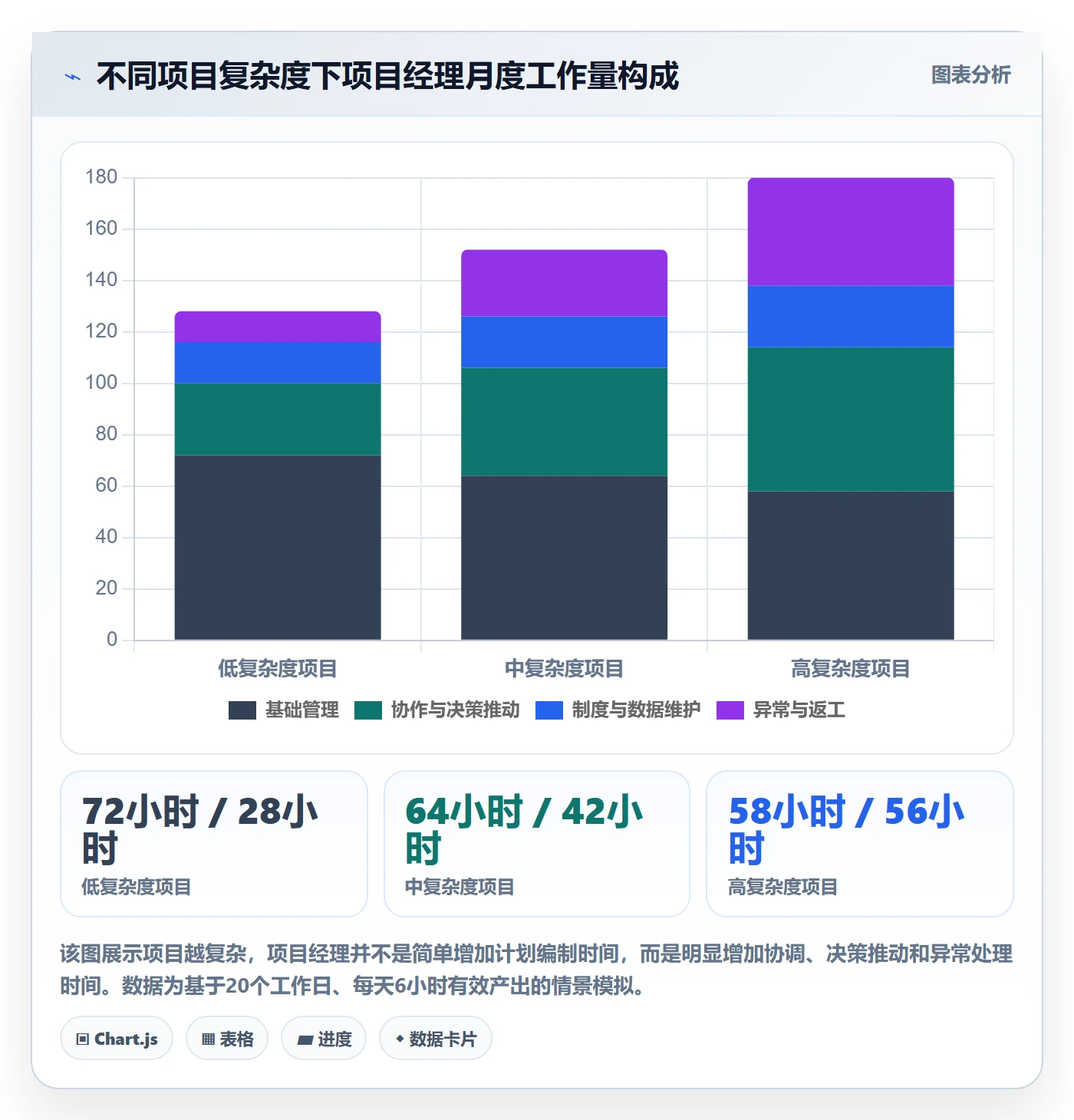 人力资源计划工作量教程：项目经理制度设计，避坑指南
