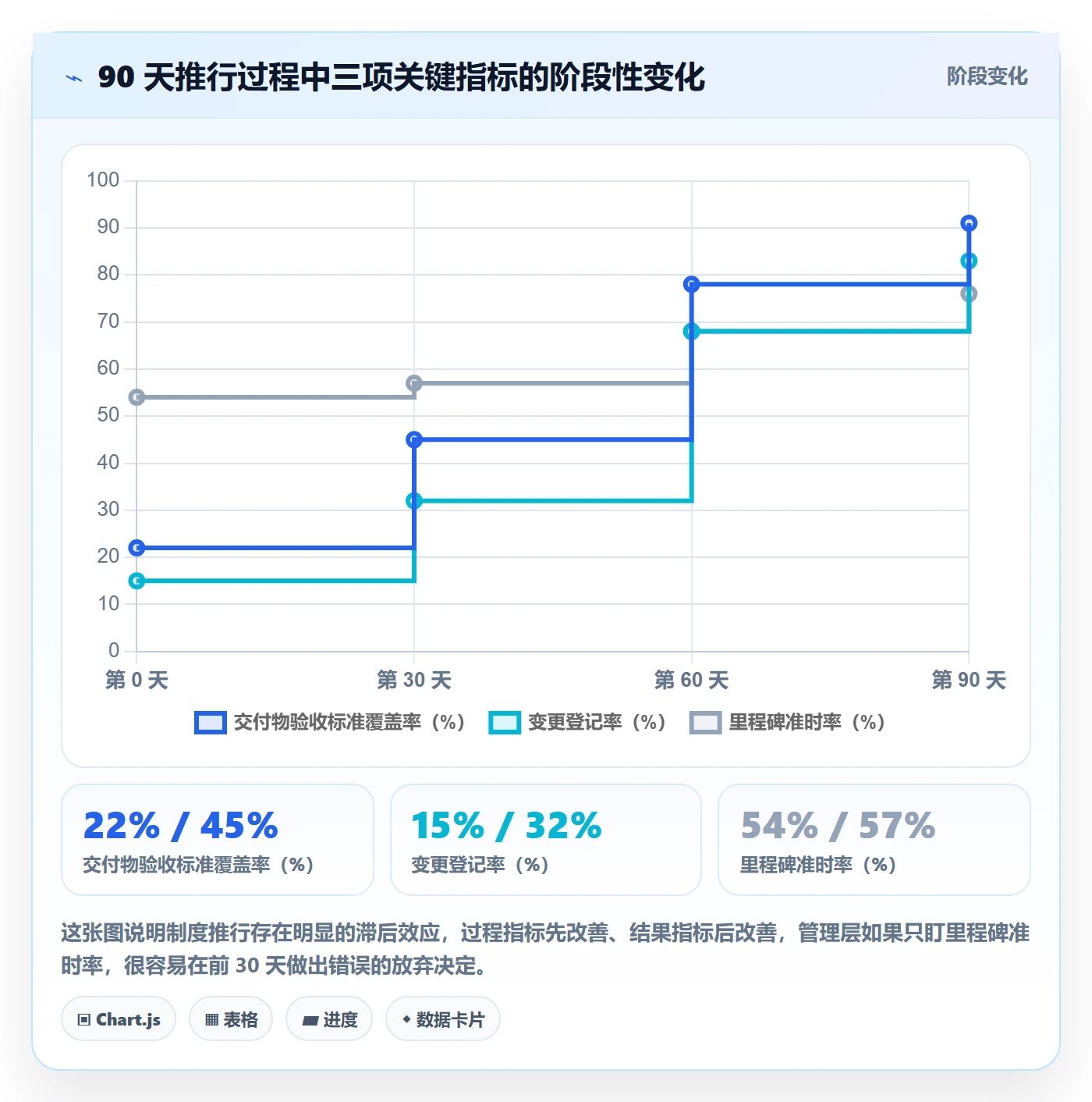 阶段计划实操方法:企业管理者提升项目规划效率的制度设计方法与模板