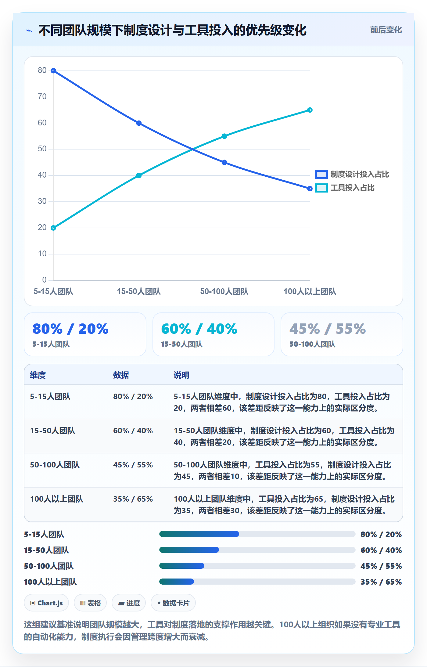 确认完成实操方法:项目负责人提升任务验收效率的制度设计方法与模板