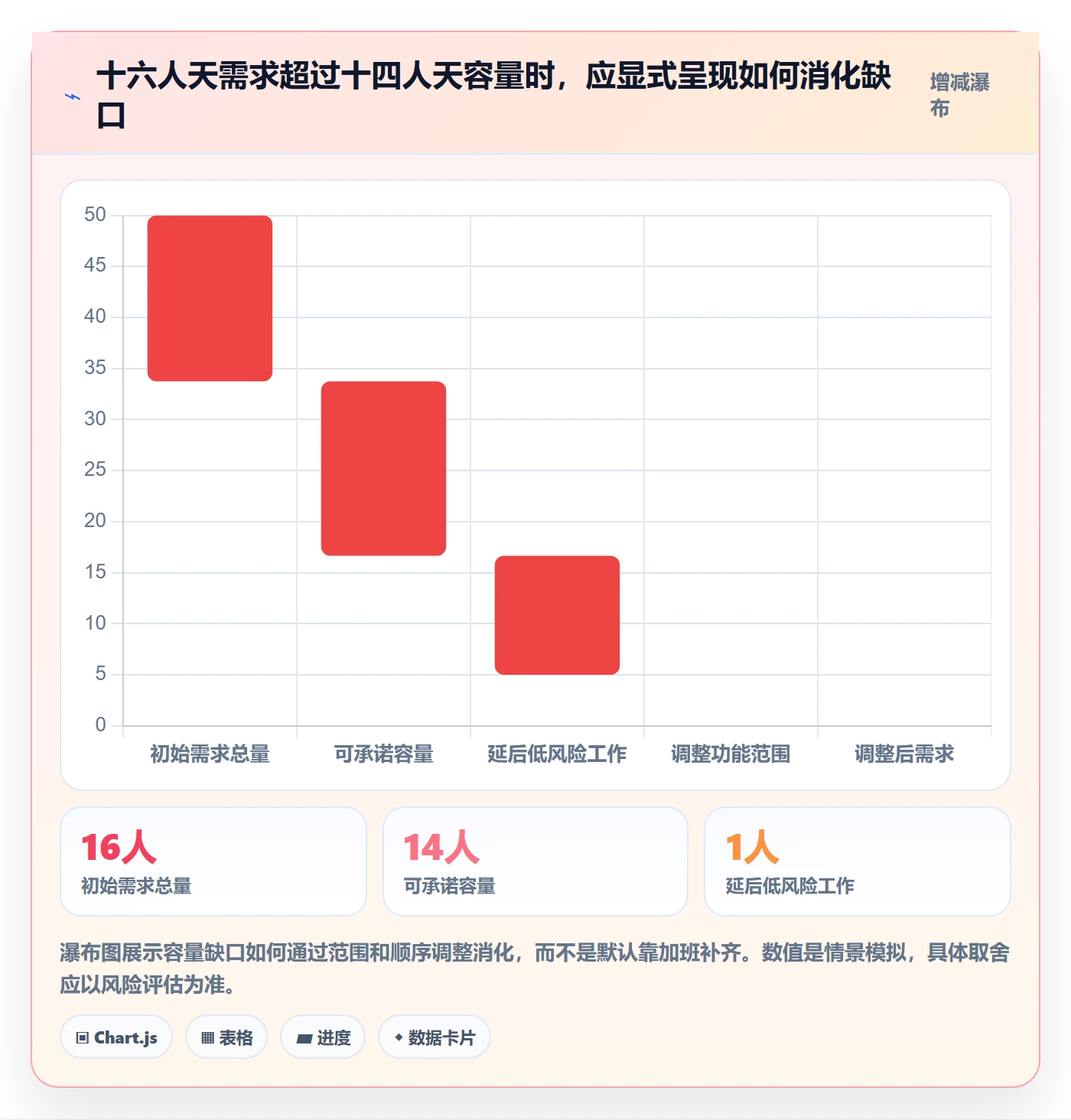 人员实操方法：项目经理提升资源管理效率的协同管理方法与模板