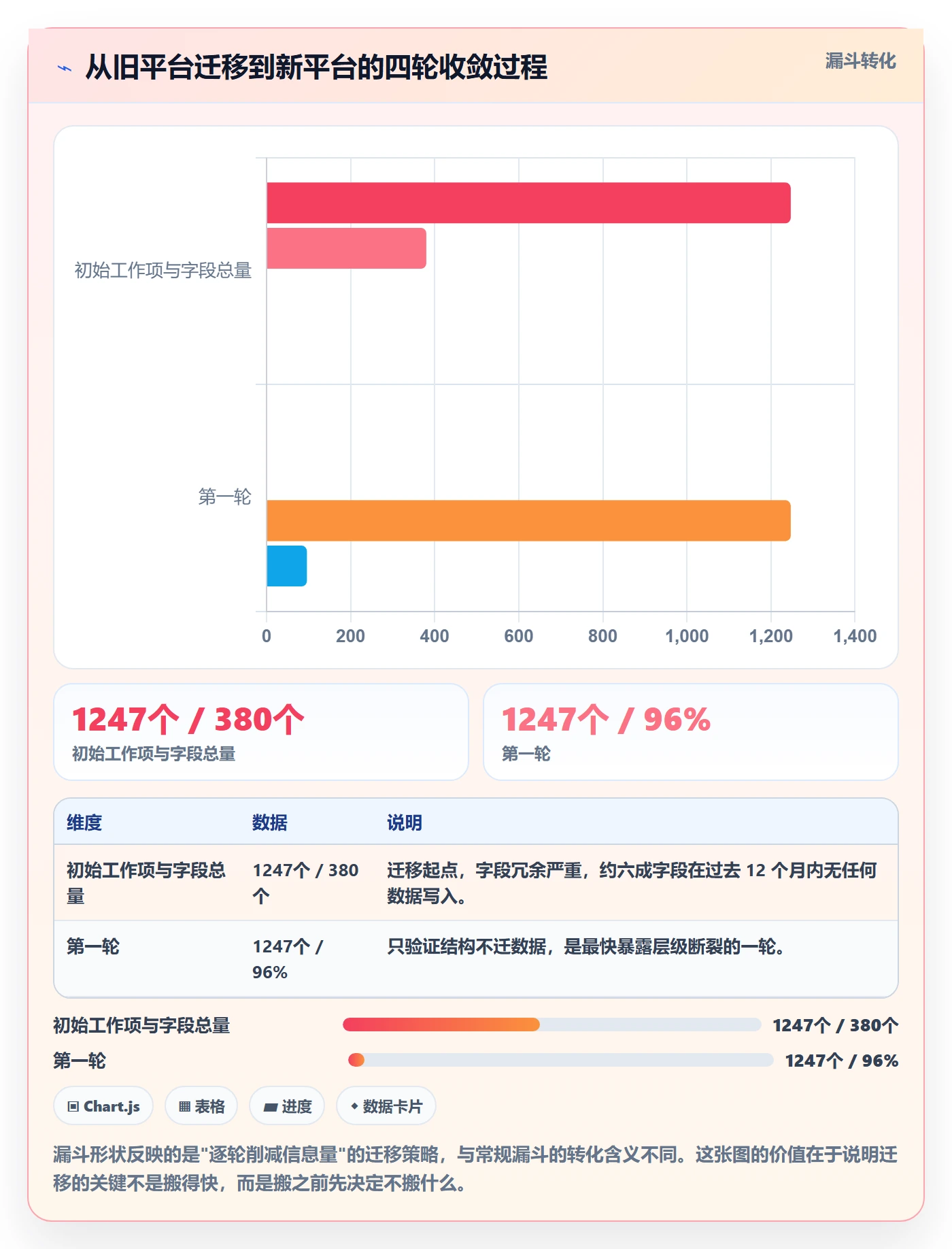 WBS流程与规范:项目成员项目范围实操方法关键指标
