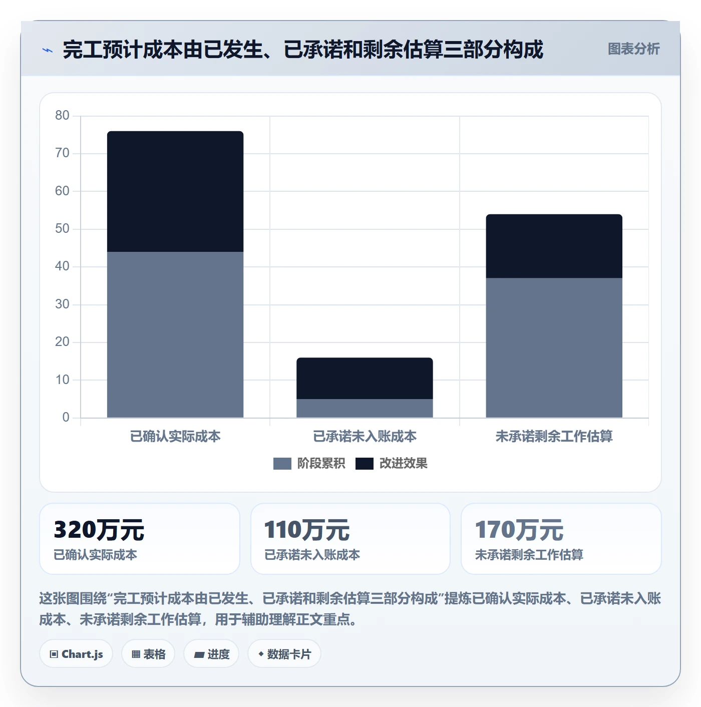 成本管理如何做好预计成本？跨部门团队流程优化与操作步骤