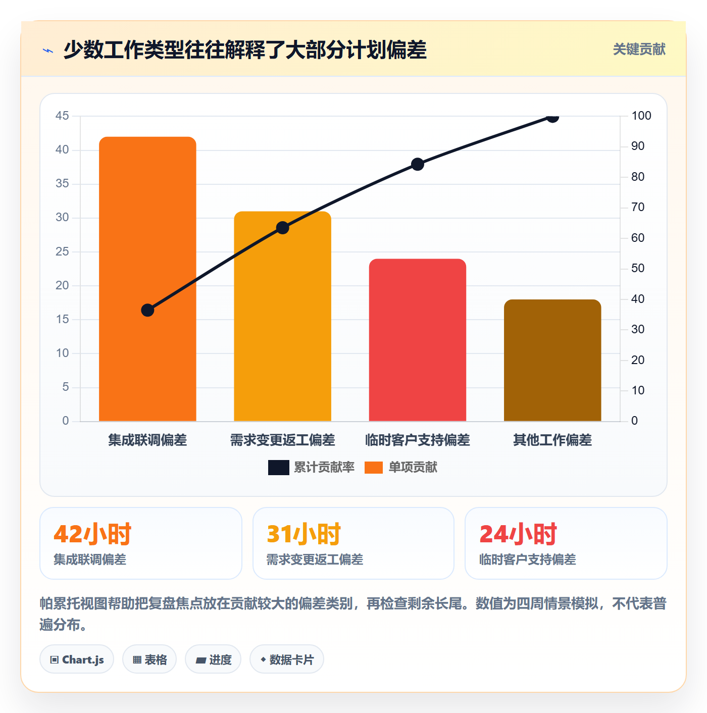 工时表如何做好日报工时？跨部门团队数据分析与操作步骤