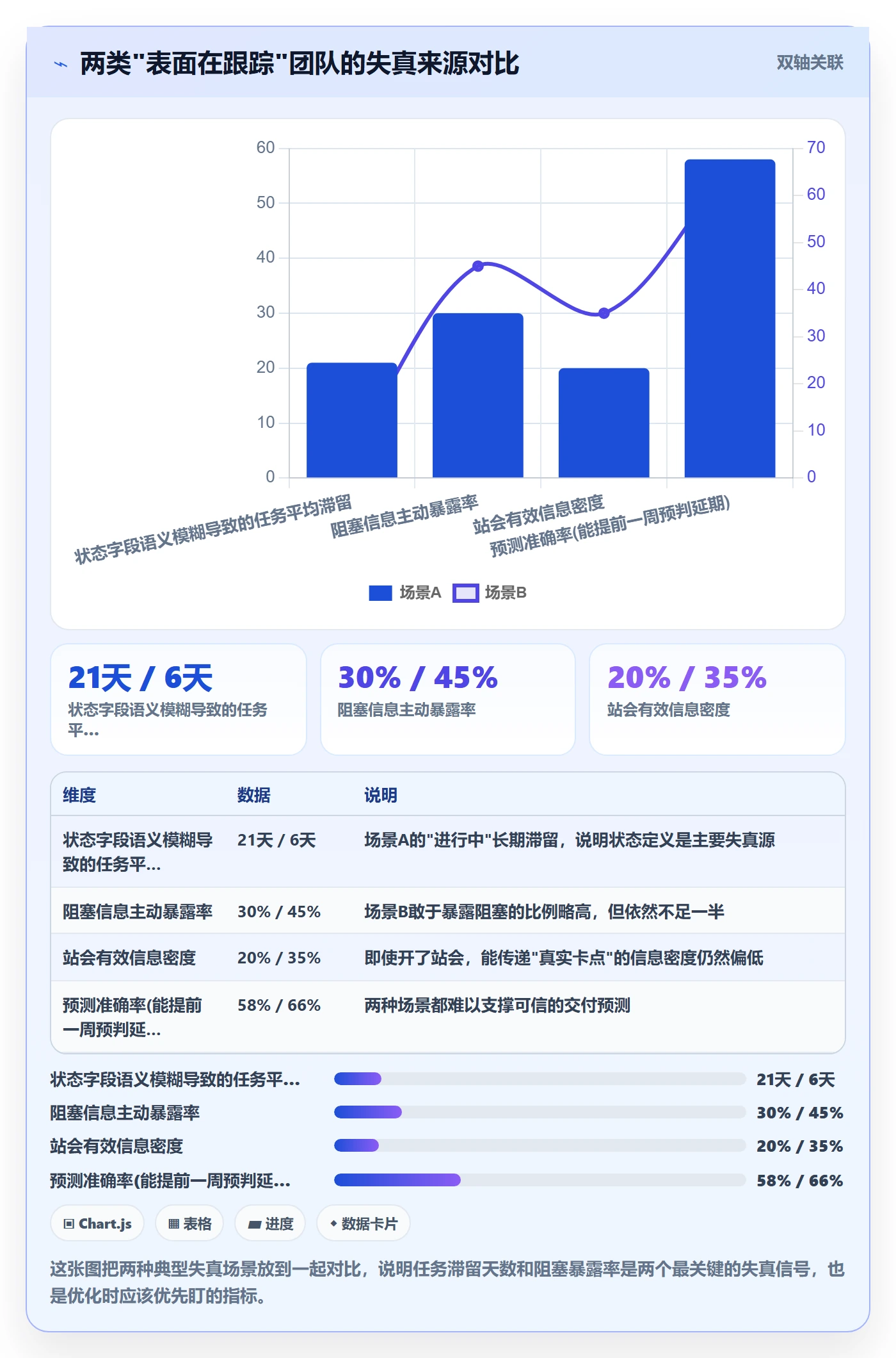 跟踪怎么做?项目成员流程优化:进度跟踪从0到1
