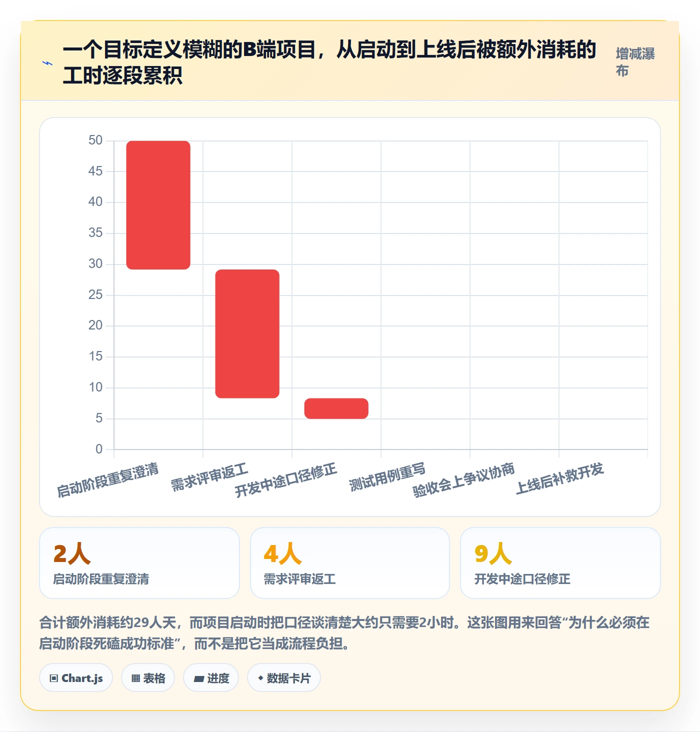 成功标准实操方法:产品经理提升项目目标效率的效率提升方法与模板
