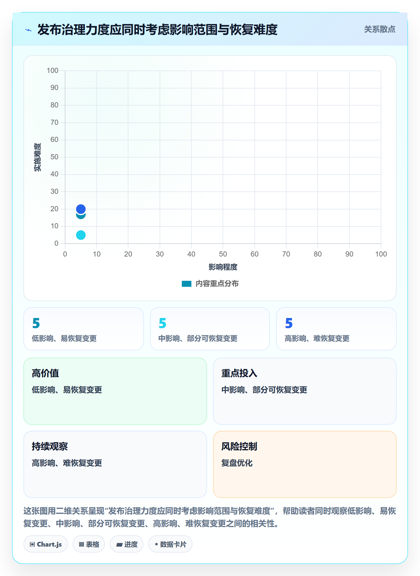 发布管理如何做好上线？PMO效率提升与操作步骤