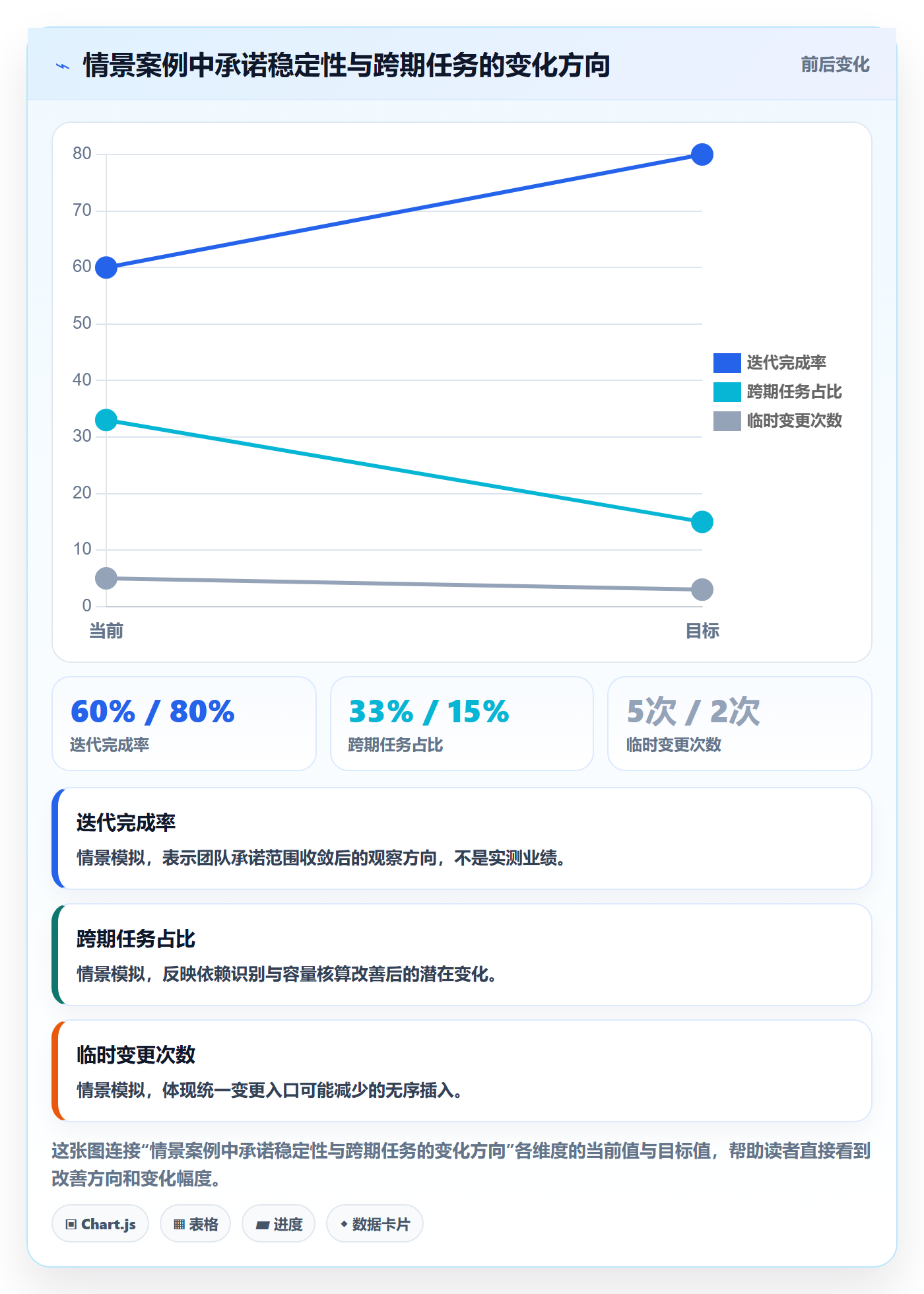 迭代计划怎么做？项目成员制度设计：迭代管理从0到1