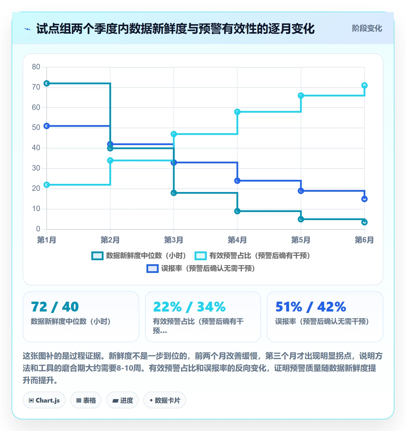 动态实操方法:项目成员提升进度跟踪效率的数据分析方法与模板