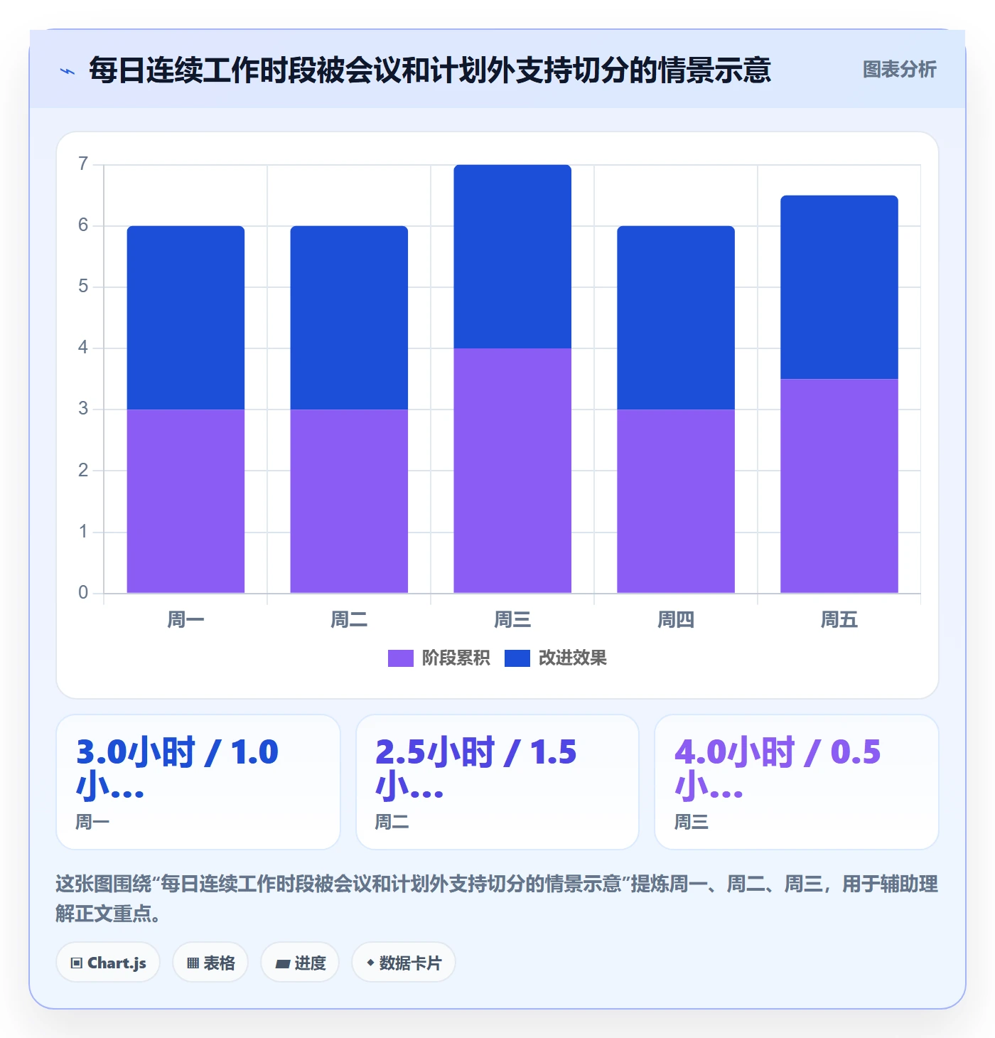 周视图实操方法:管理层提升日历视图效率的数据分析方法与模板