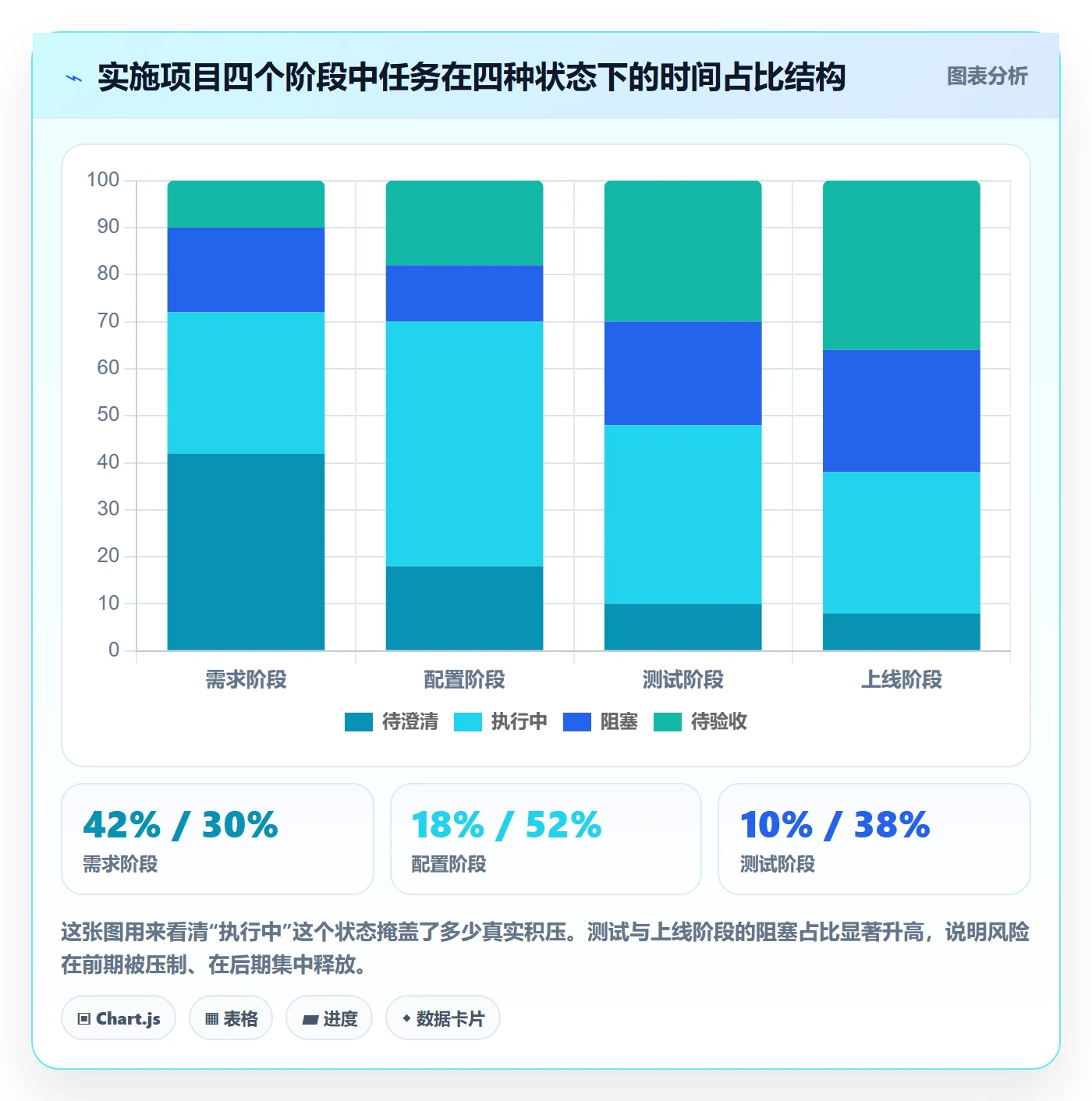 项目进度流程与规范：实施团队进度管理最佳实践关键指标