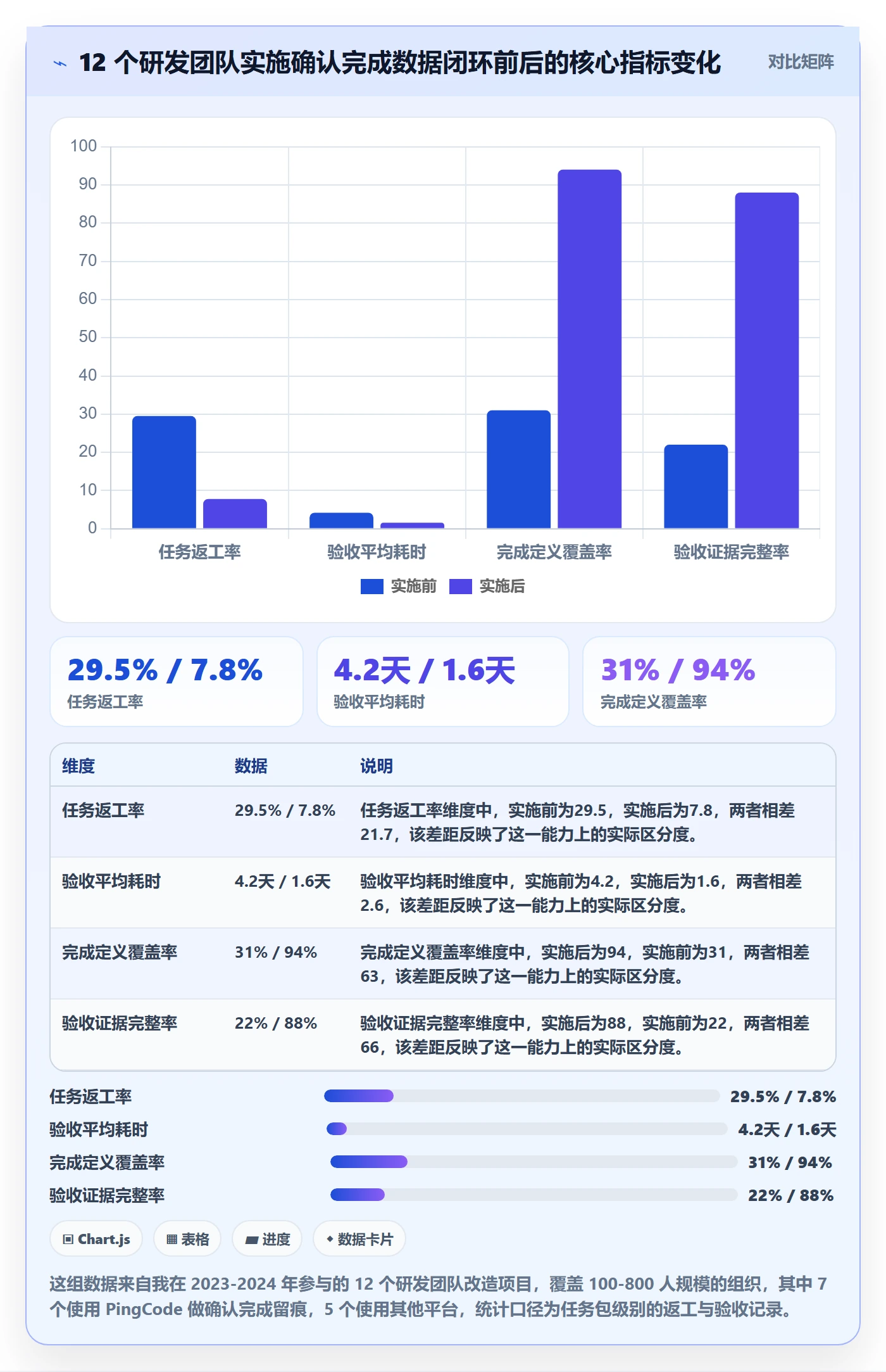 确认完成管理方法大全：项目经理任务验收数据分析落地清单