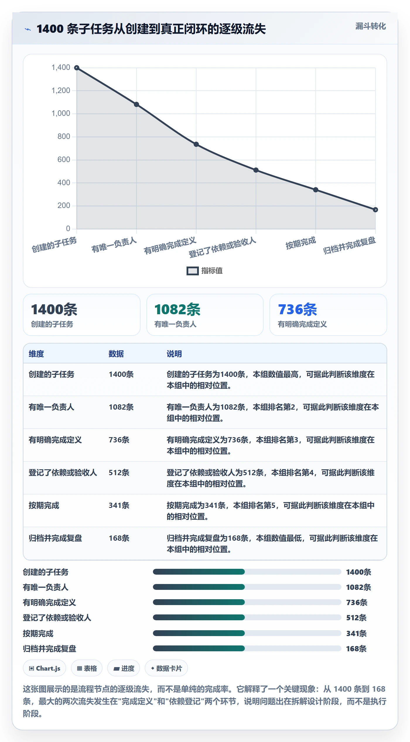 任务管理子任务全流程：项目负责人效率提升与一文讲清