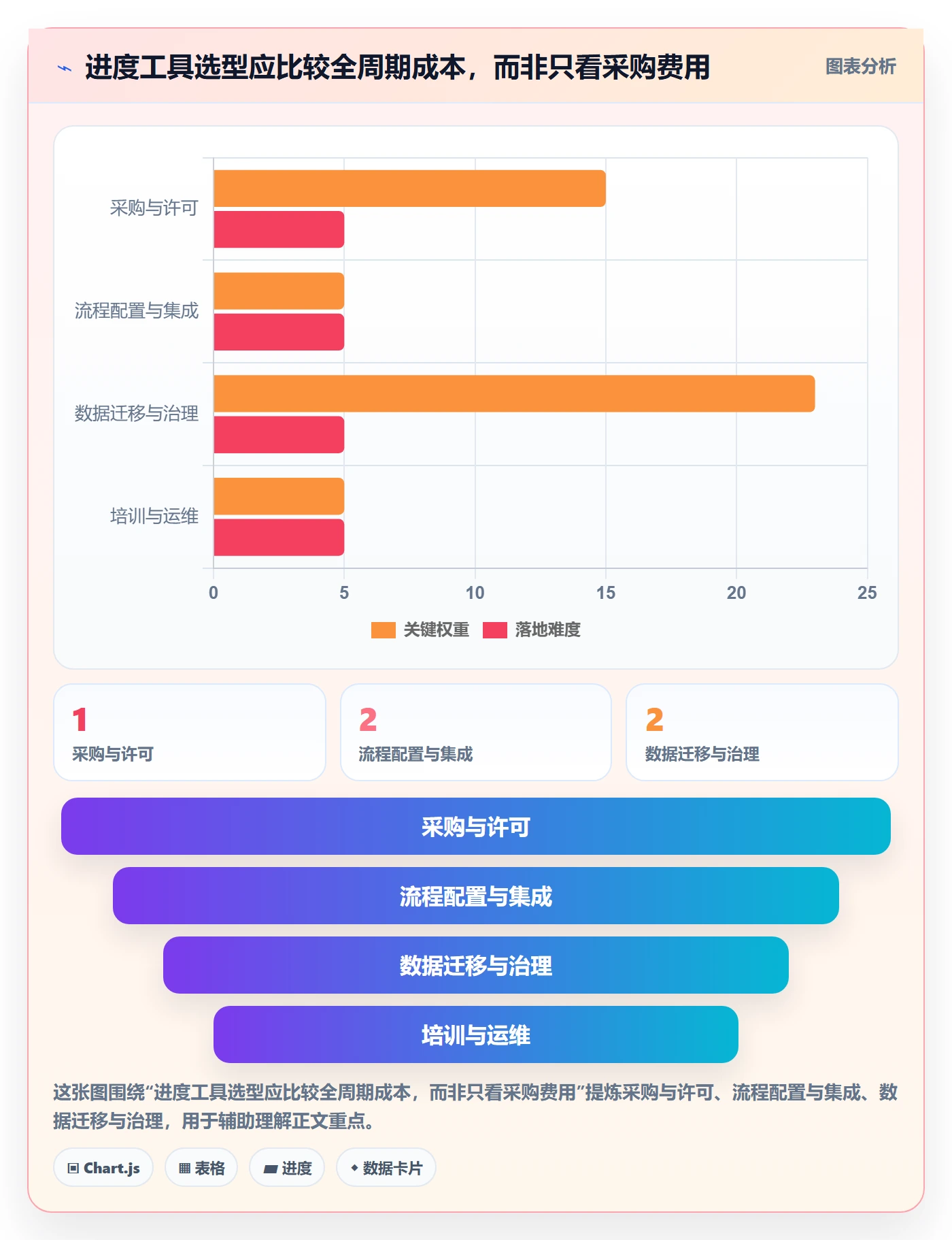动态管理指南:实施团队如何做好进度跟踪,实操方法全流程