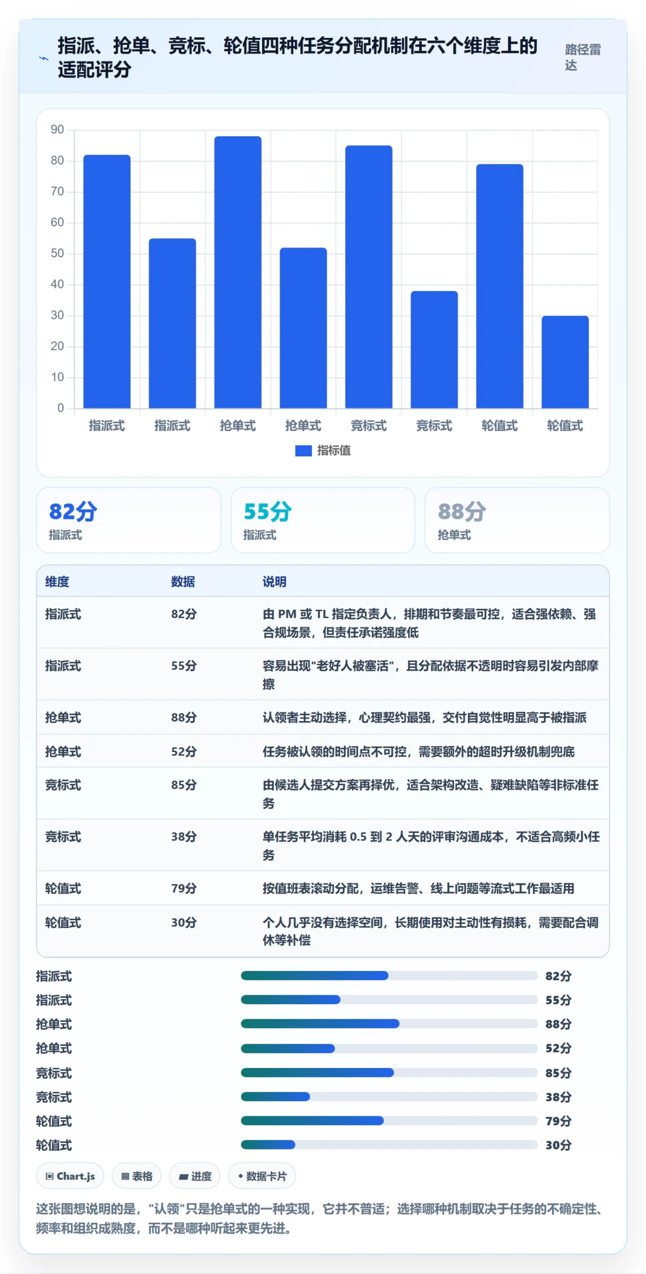 认领怎么做？产品经理最佳实践：任务分派从0到1