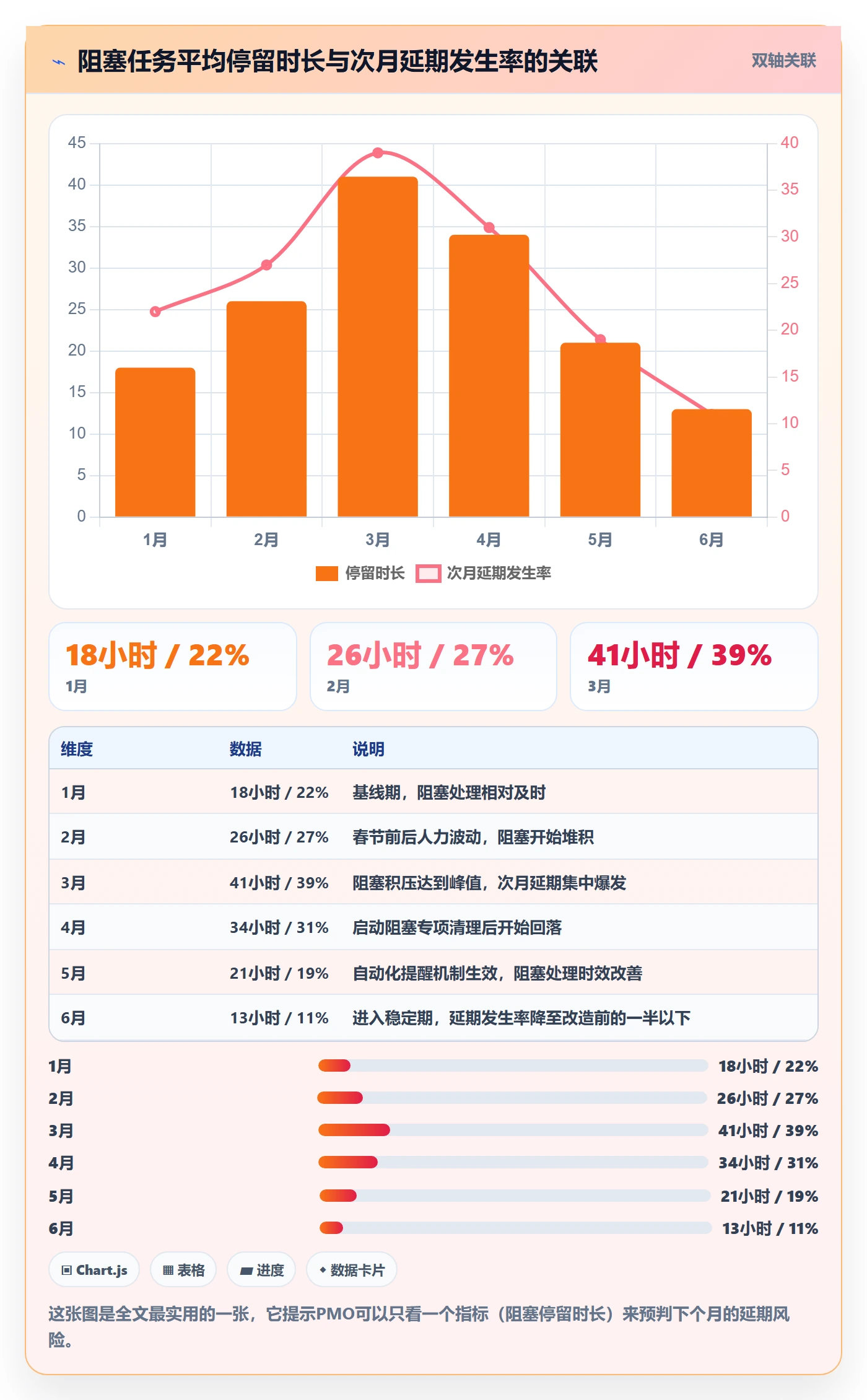 延期流程与规范：PMO任务执行风险控制关键指标