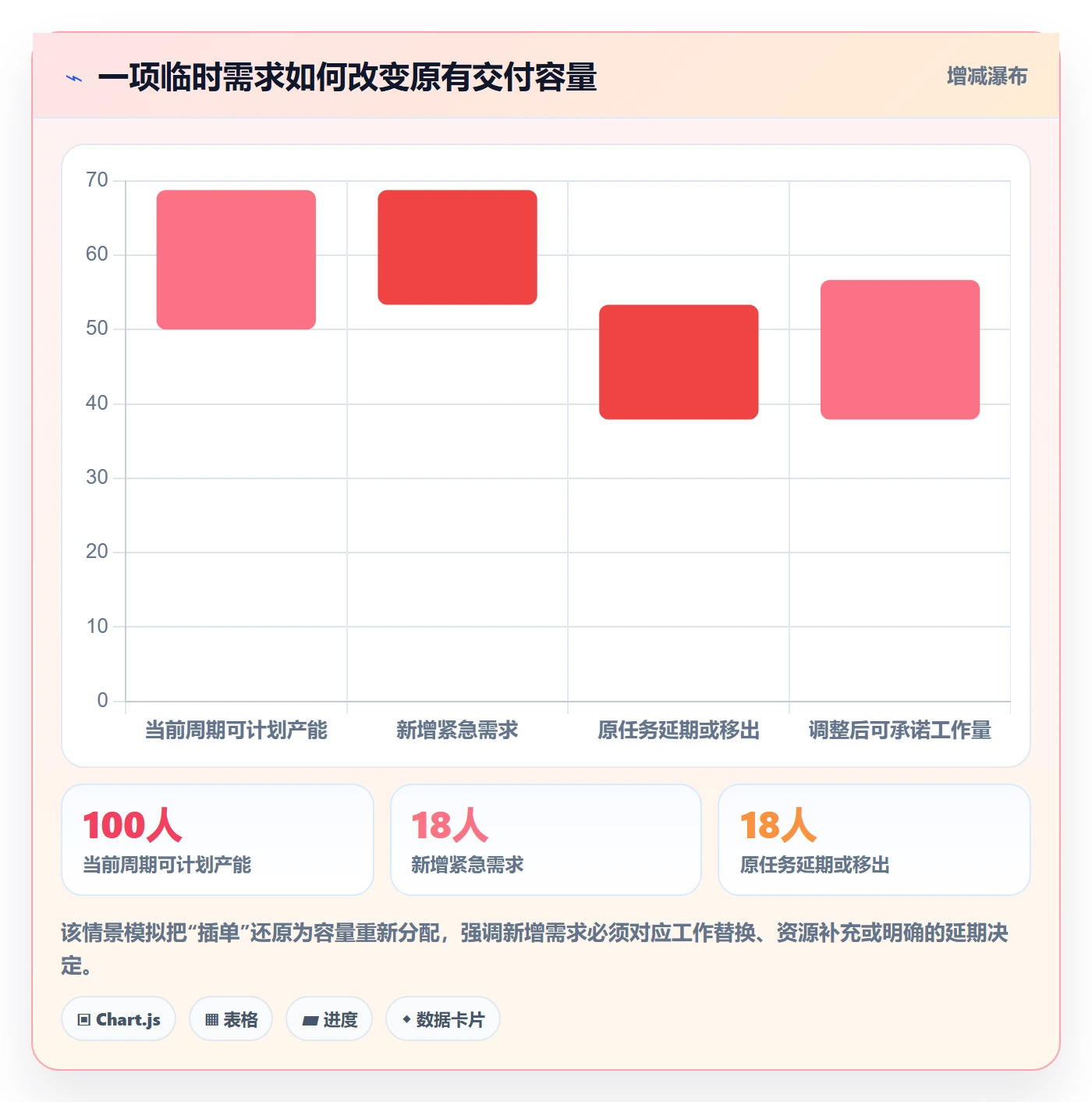 资源管理资源分配教程:跨部门团队最佳实践,避坑指南