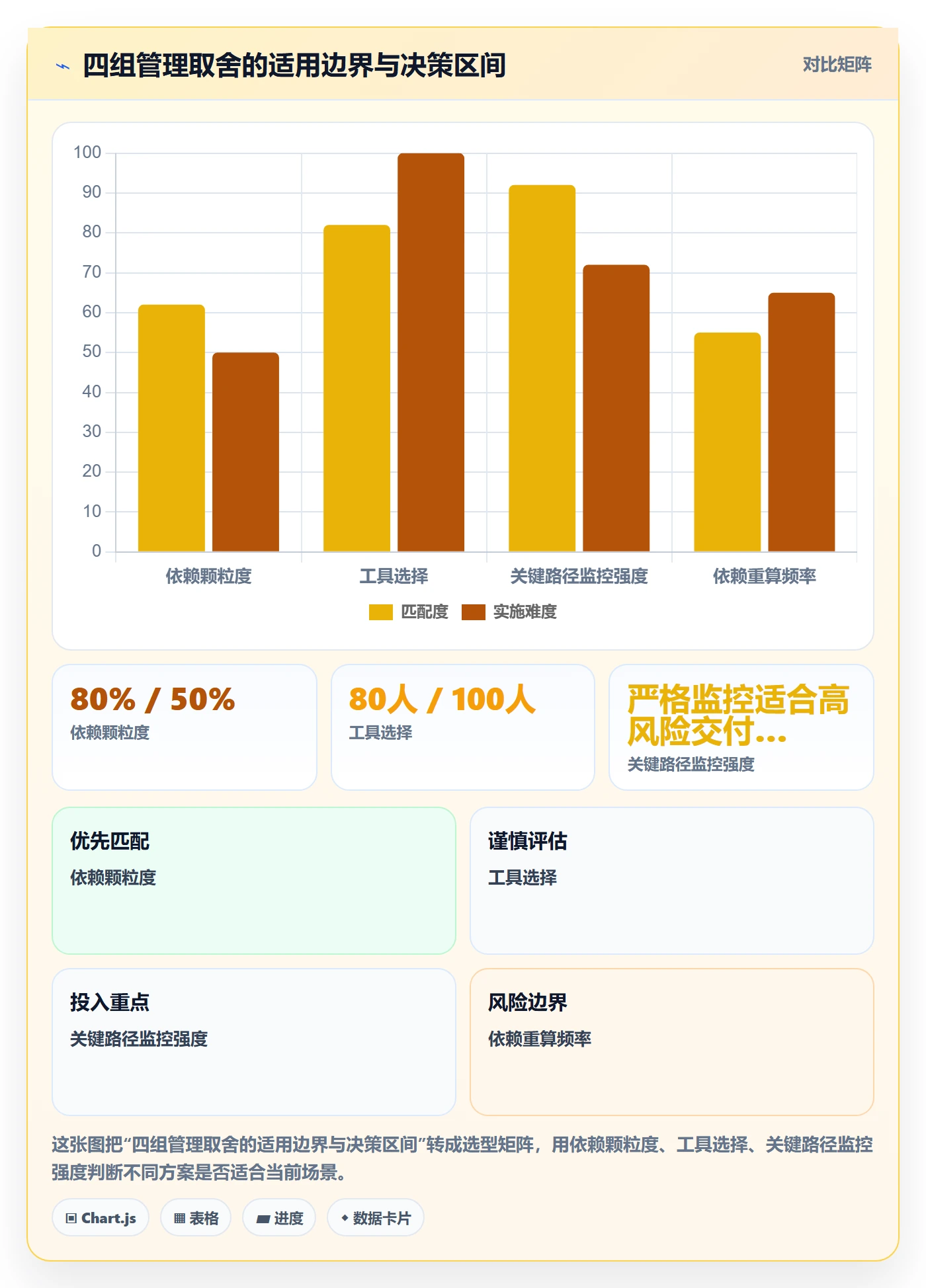 关键路径怎么做？企业管理者实操方法：任务依赖从0到1