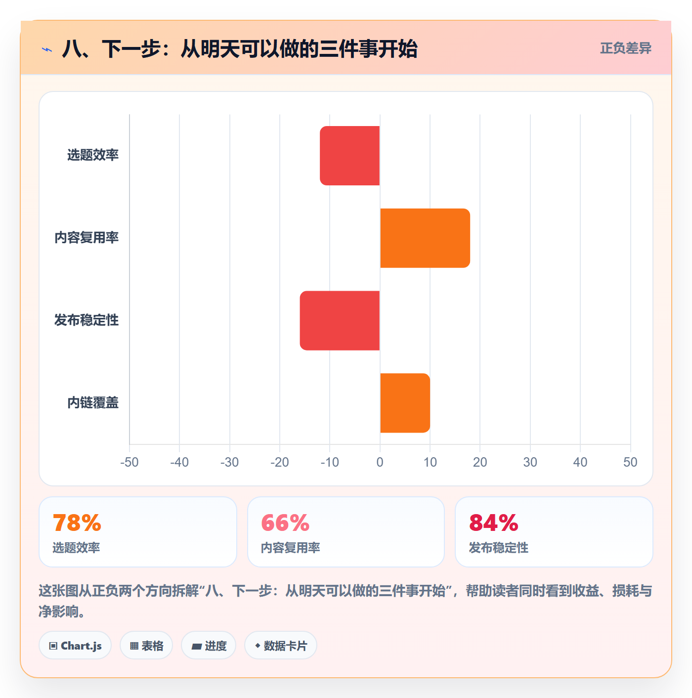 八、下一步:从明天可以做的三件事开始