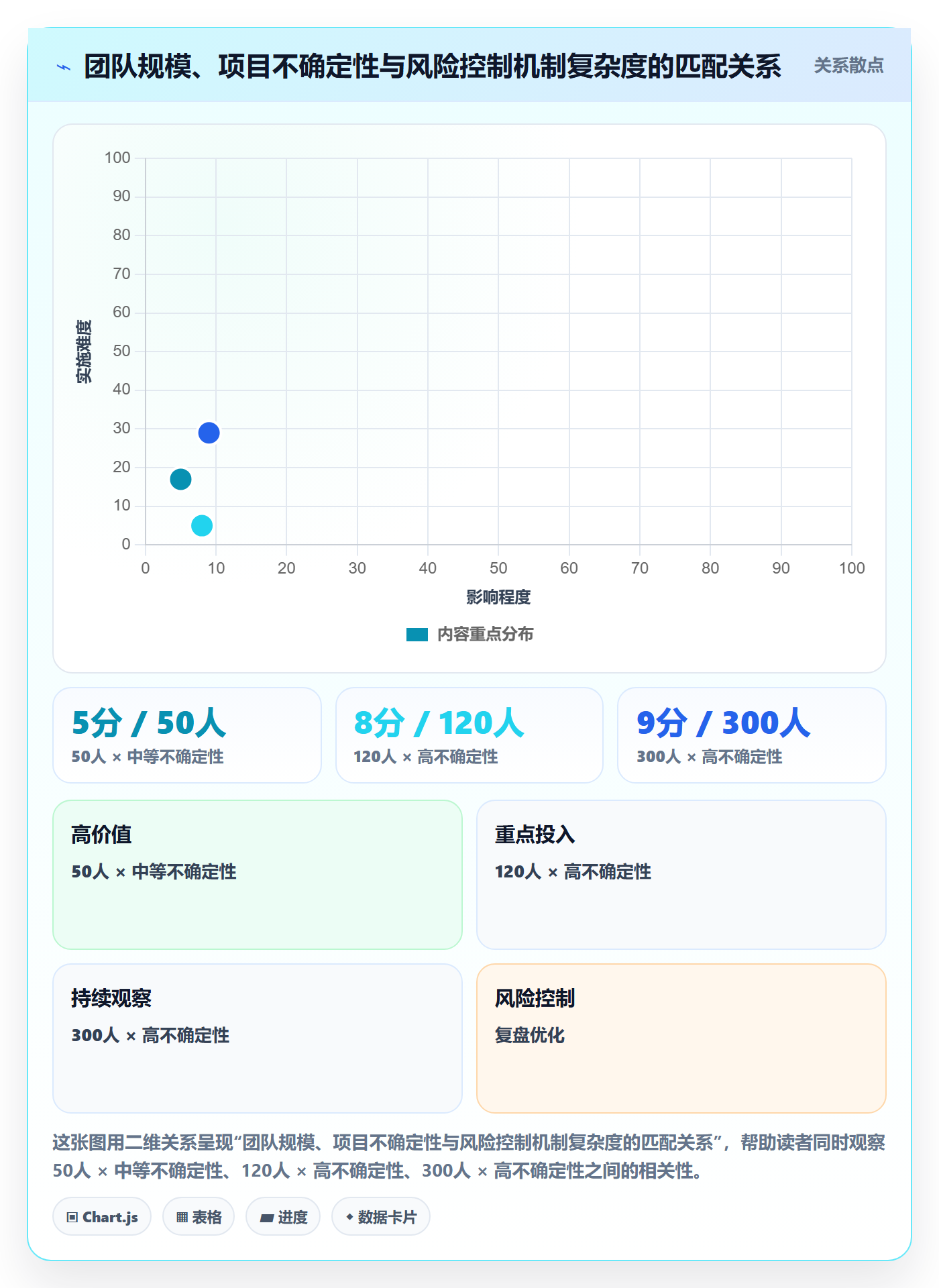 计划进度最佳实践:研发团队进度管理风险控制,常见问题