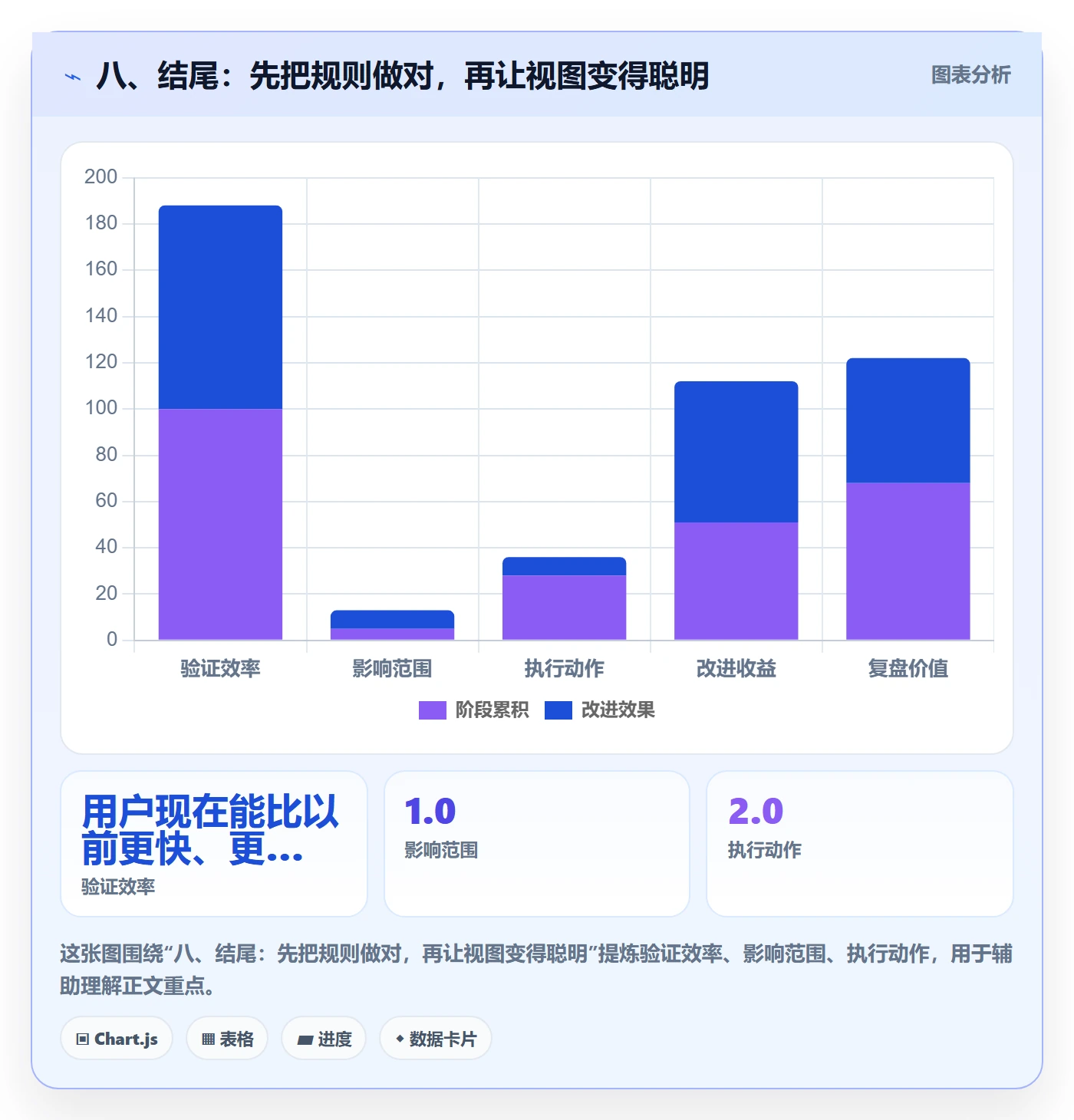 八、结尾:先把规则做对,再让视图变得聪明