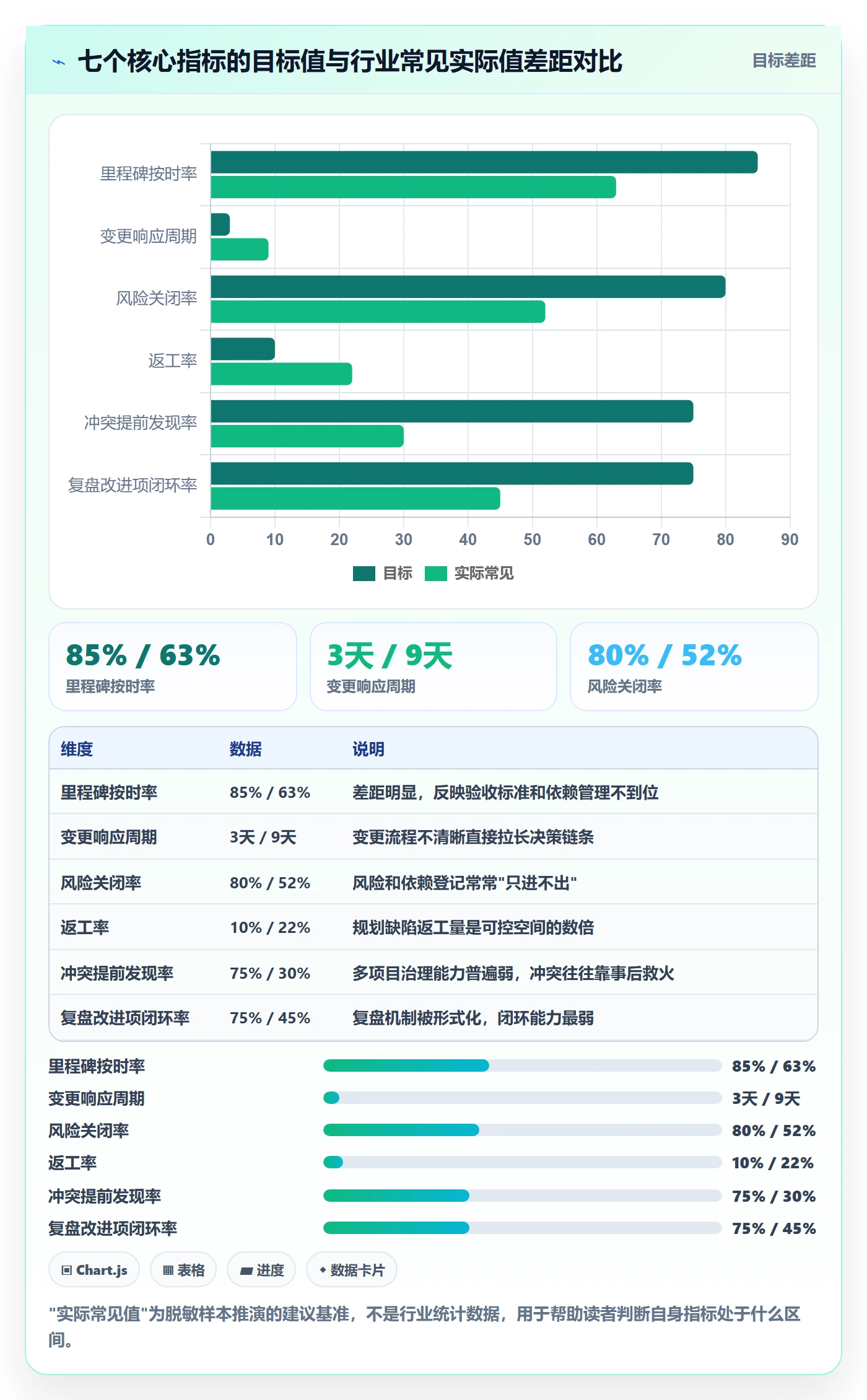 阶段计划落地方案：PMO开展项目规划的效率提升案例解析