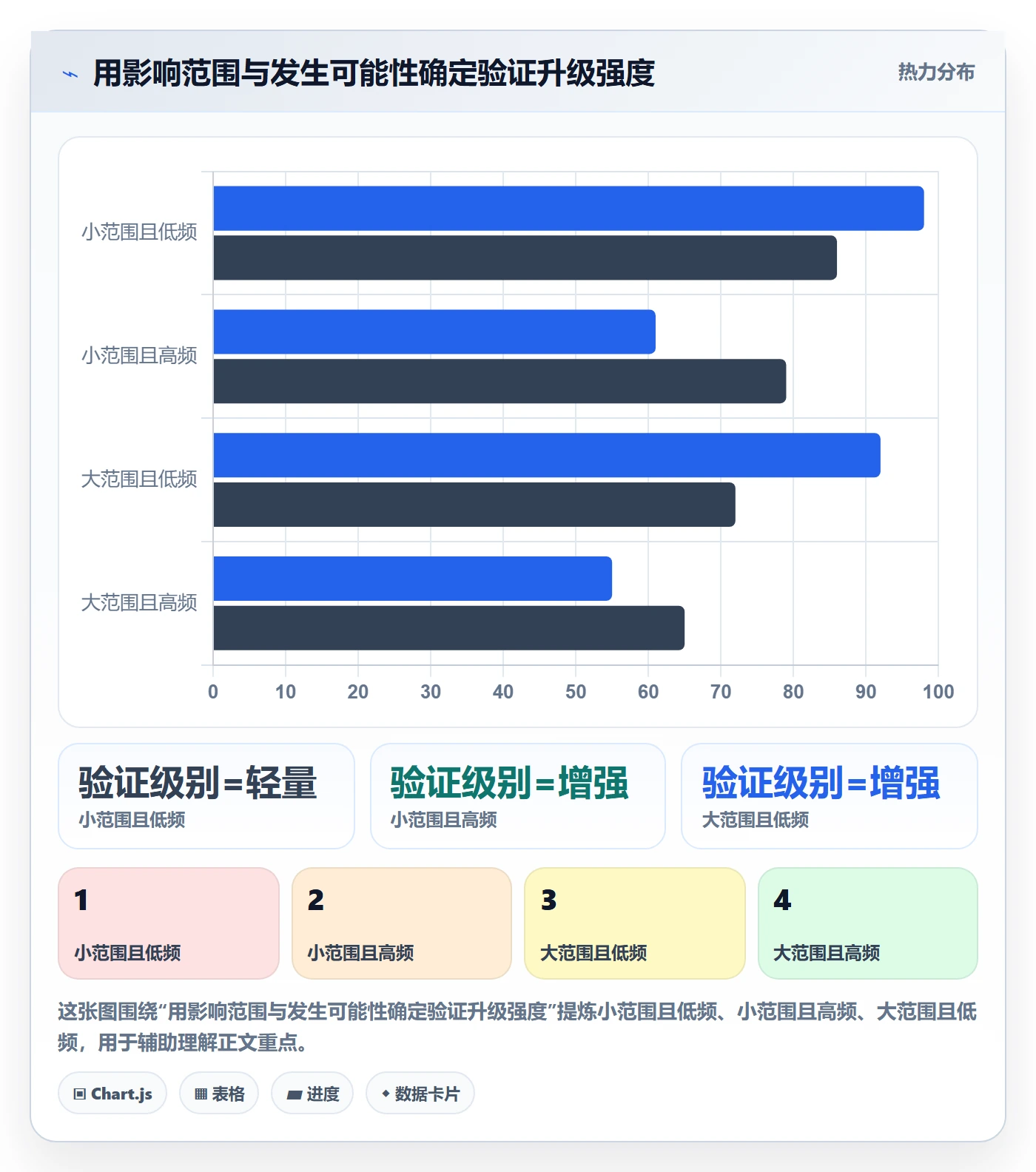 Bug / 缺陷验证全流程:企业管理者落地方案与一文讲清