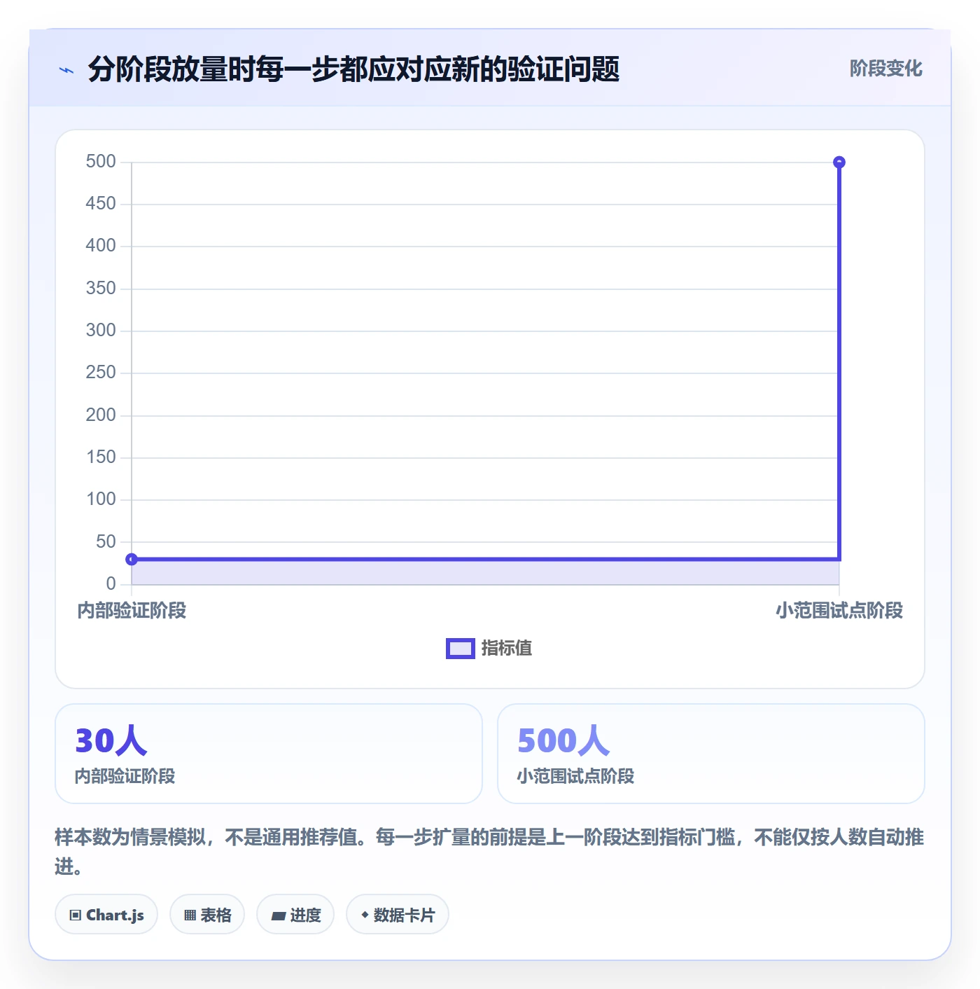 灰度发布管理指南：产品经理如何做好发布管理，实操方法全流程