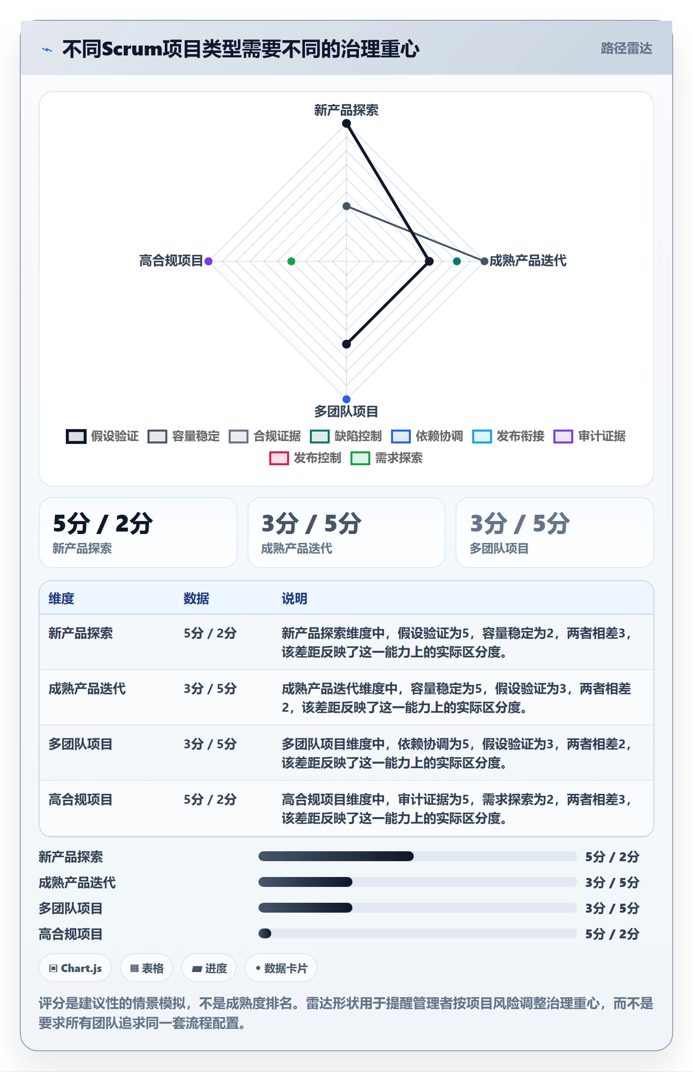 敏捷项目Scrum全流程：企业管理者风险控制与一文讲清