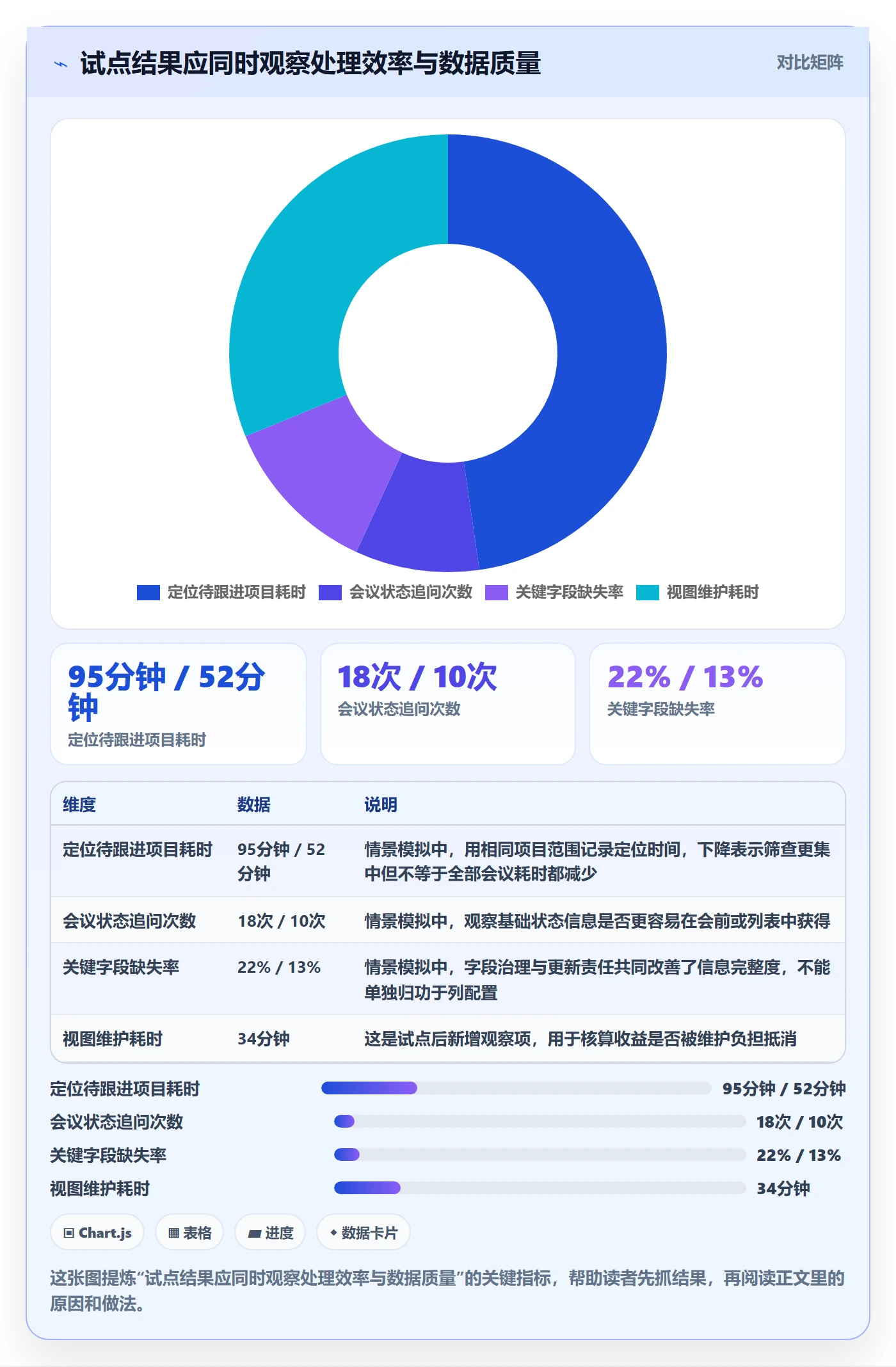 自定义列实操方法:PMO提升列表视图效率的落地方案方法与模板