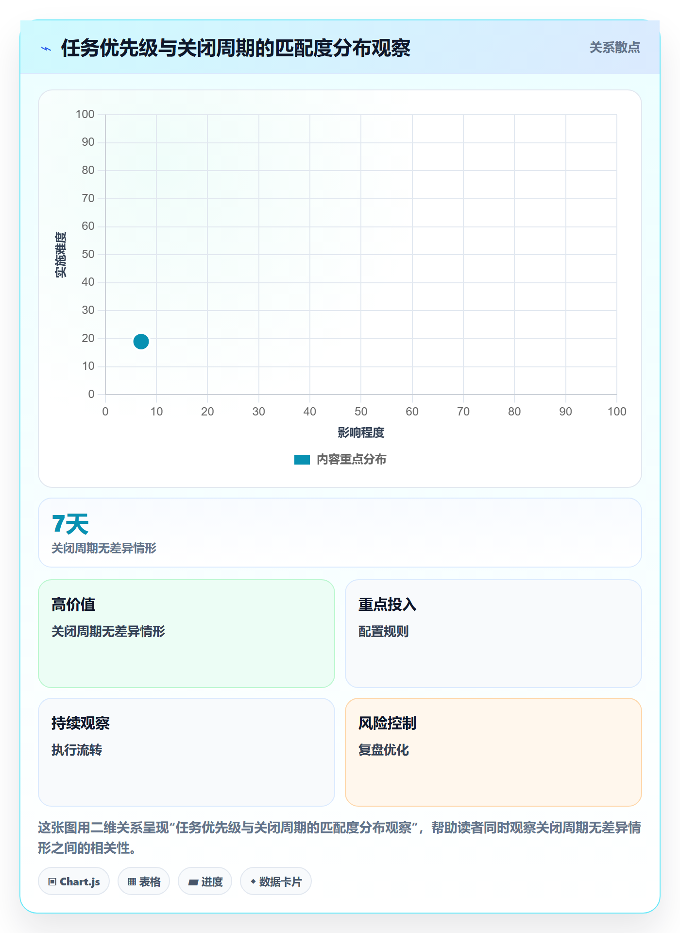 关闭最佳实践:企业管理者任务执行数据分析,常见问题