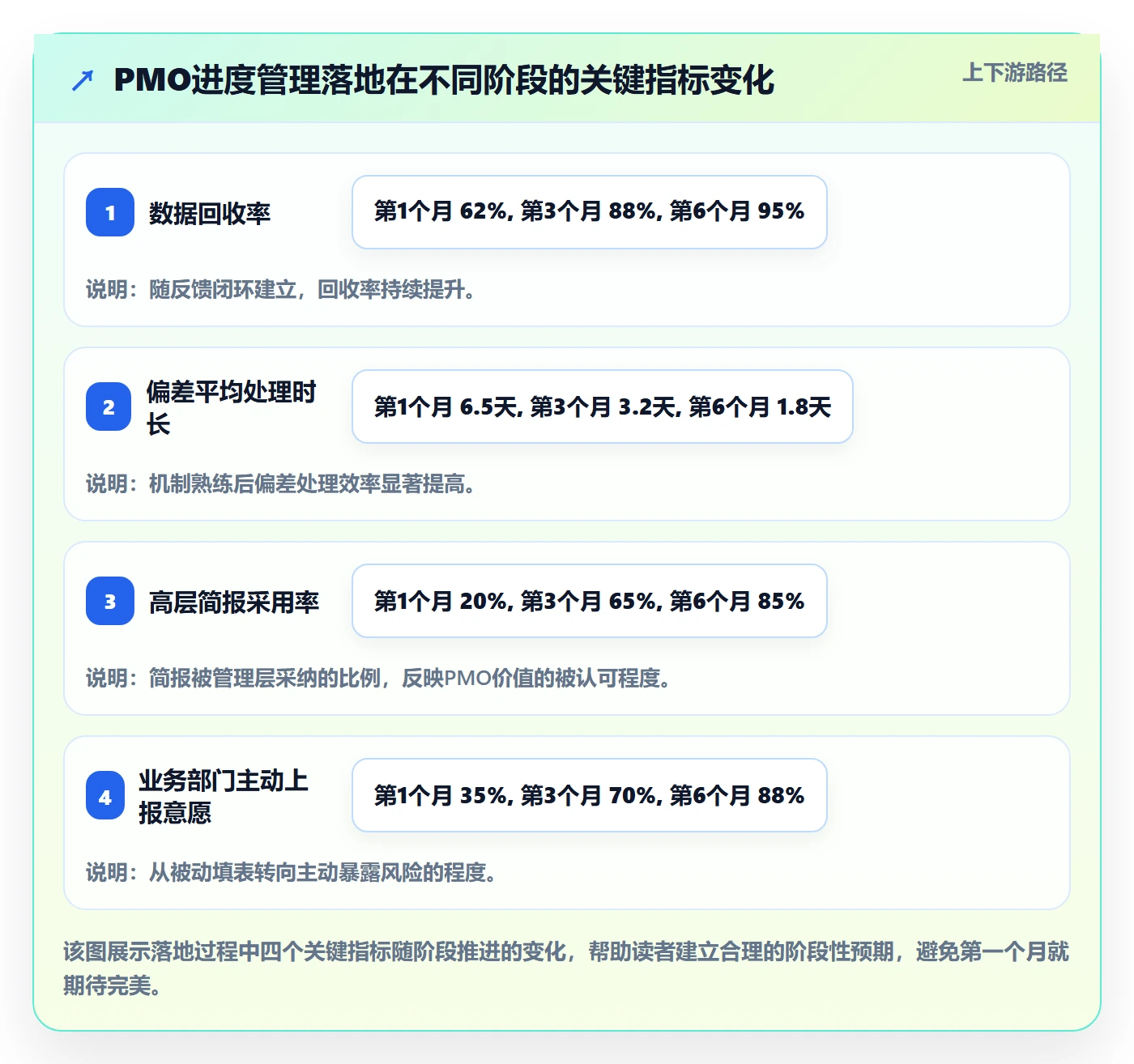 实际进度落地方案：PMO开展进度管理的入门指南案例解析
