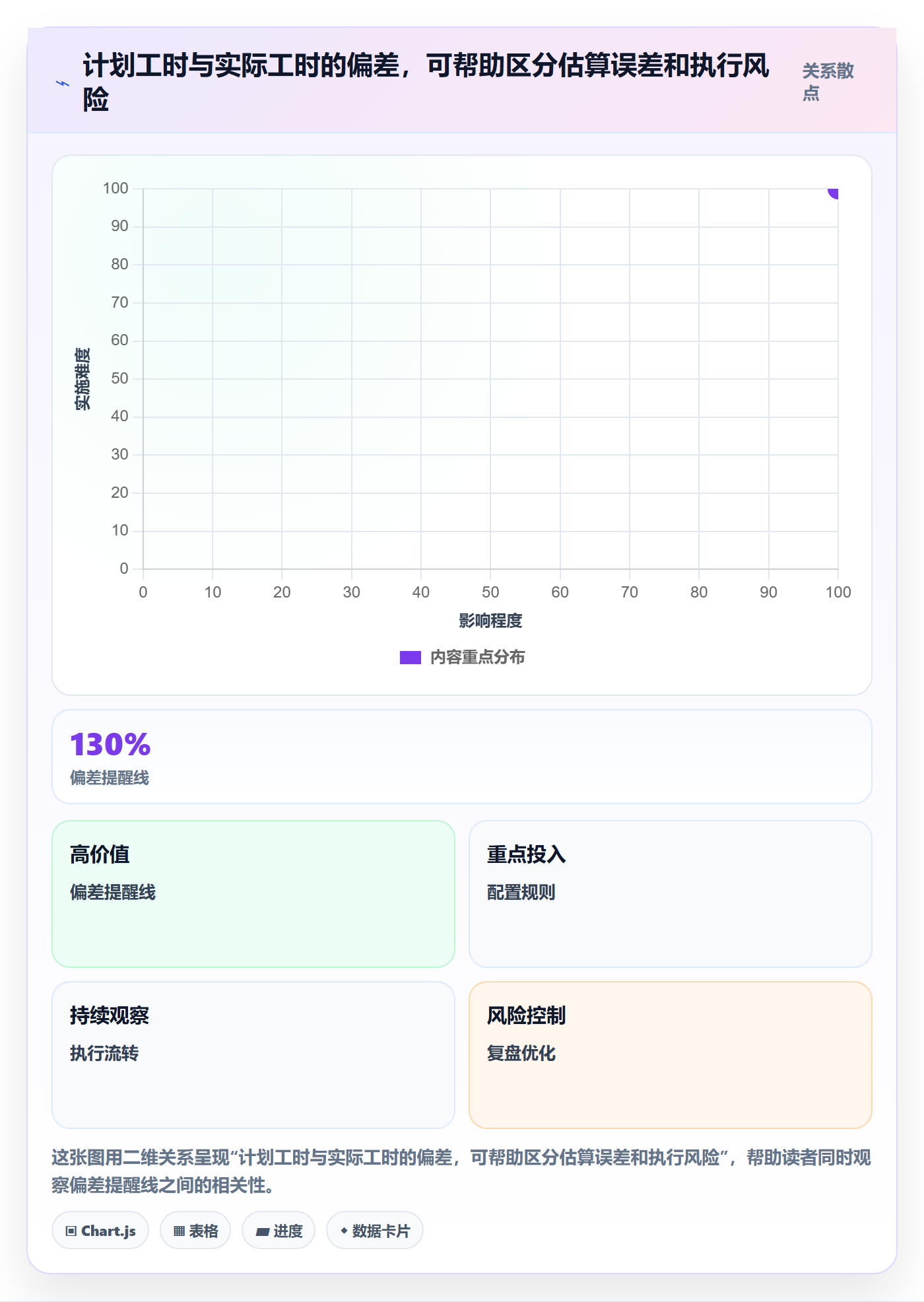 周报工时怎么做?项目经理流程优化:工时表从0到1